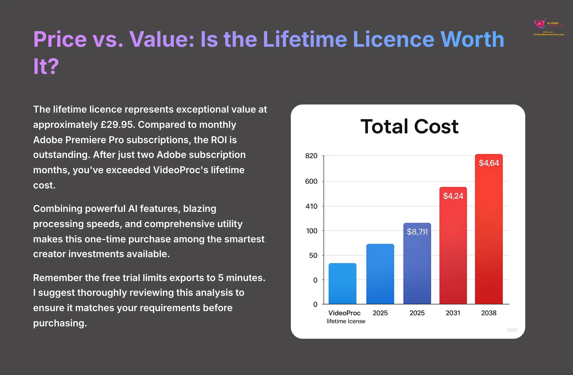 Price vs Value Is the Lifetime Licence Worth It