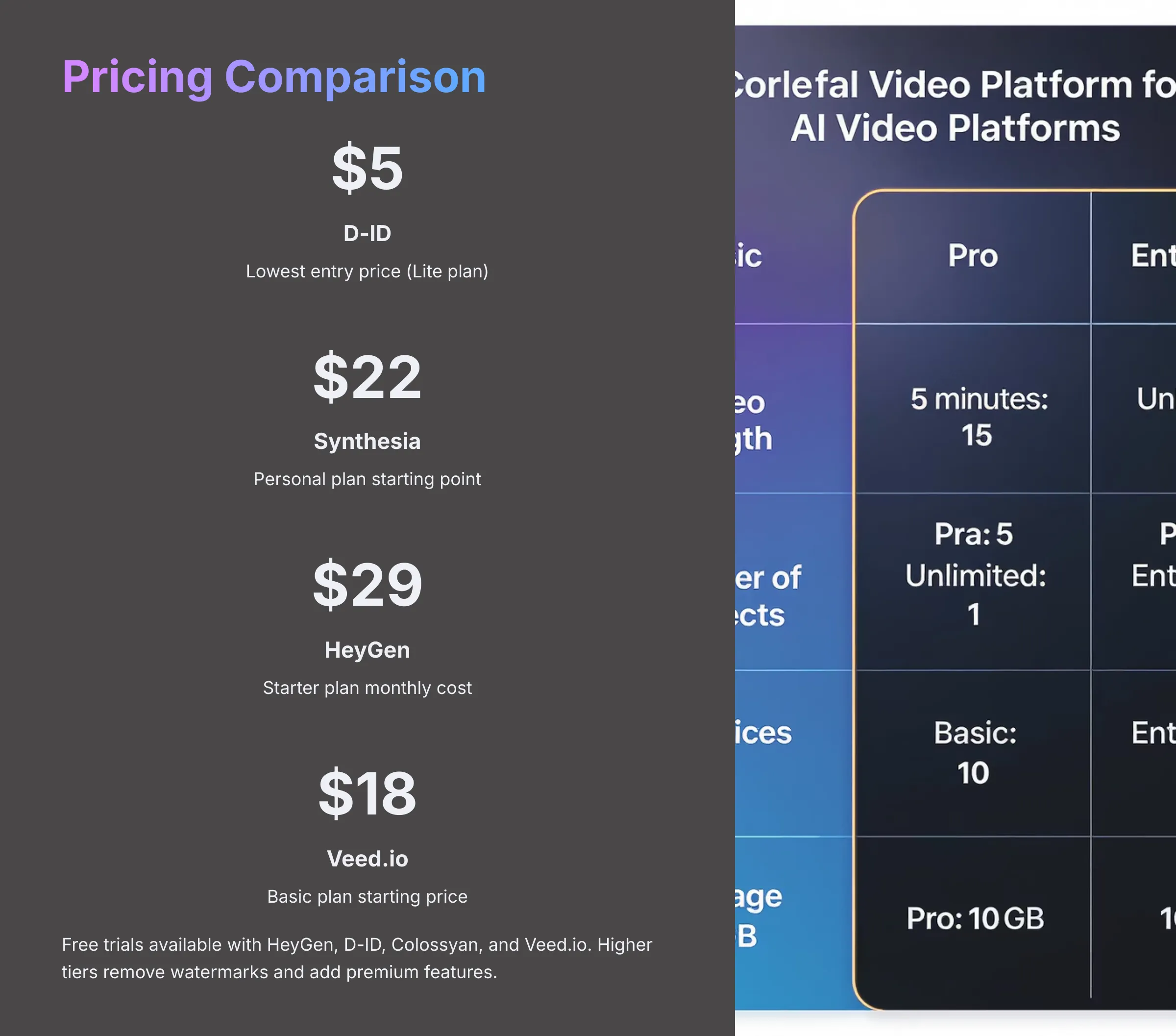 Pricing Comparison