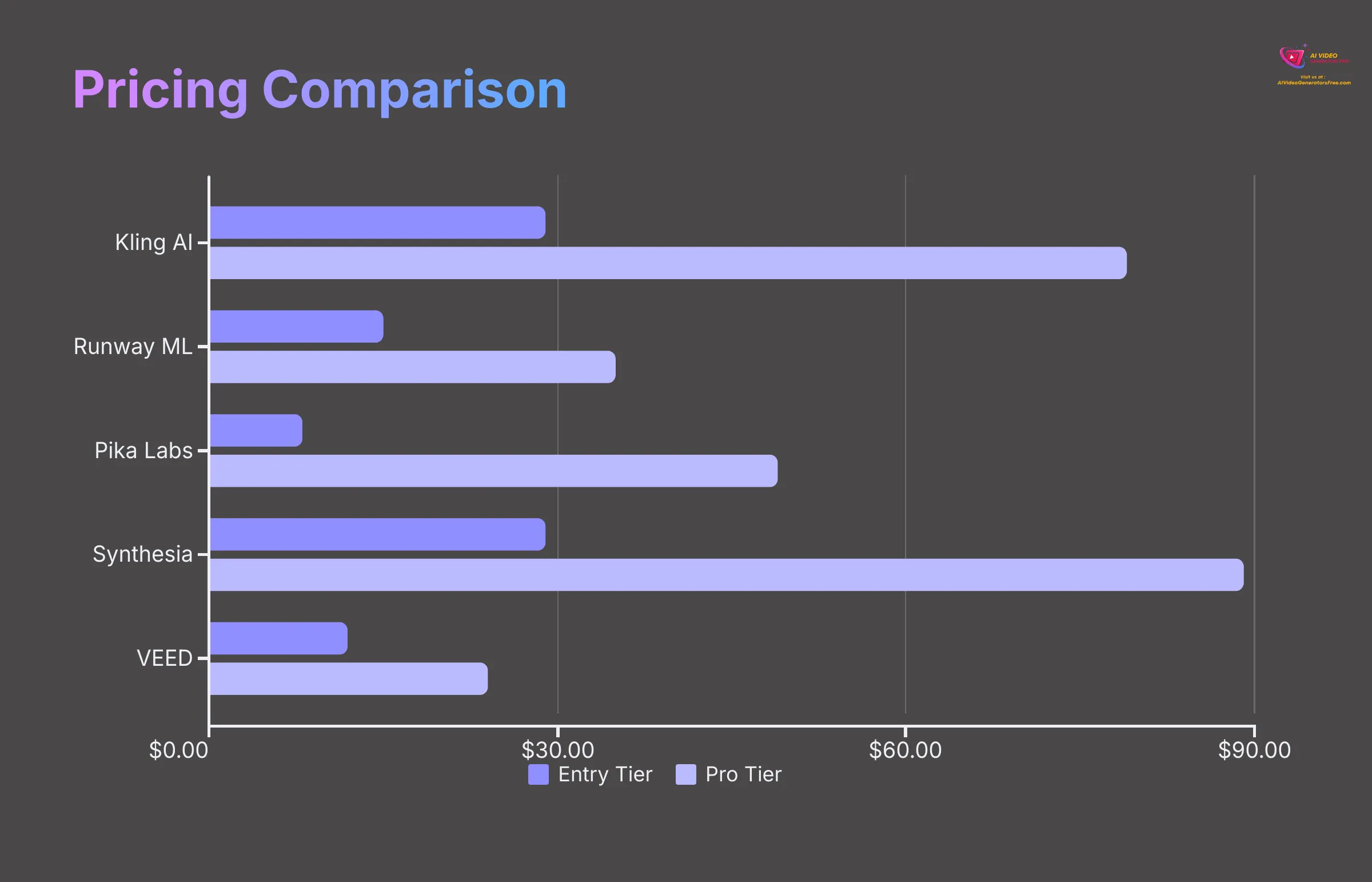 Pricing Comparison