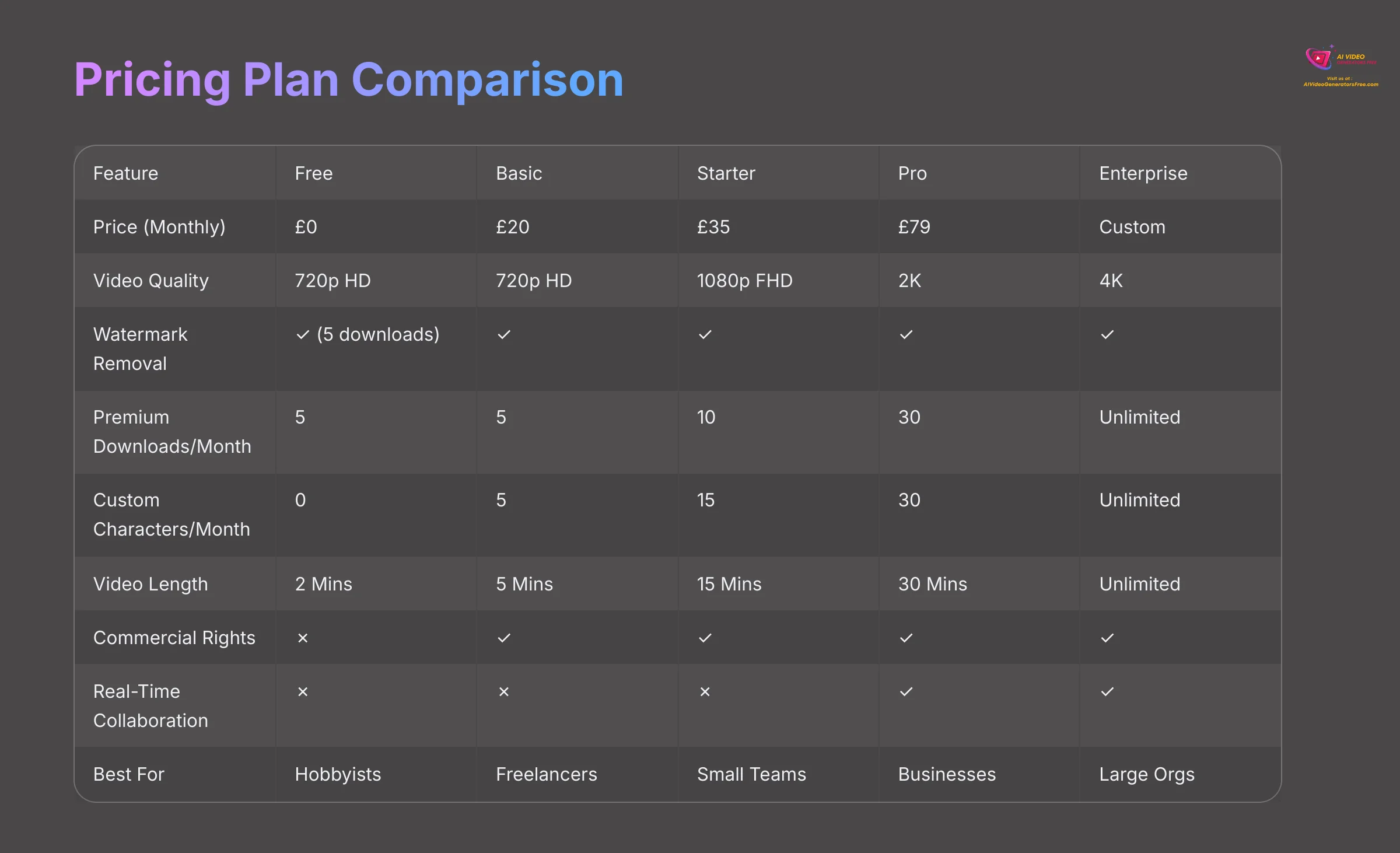 15_Pricing-Plan-Comparison_AI-video-generators-free_aivideogeneratorsfree.com_