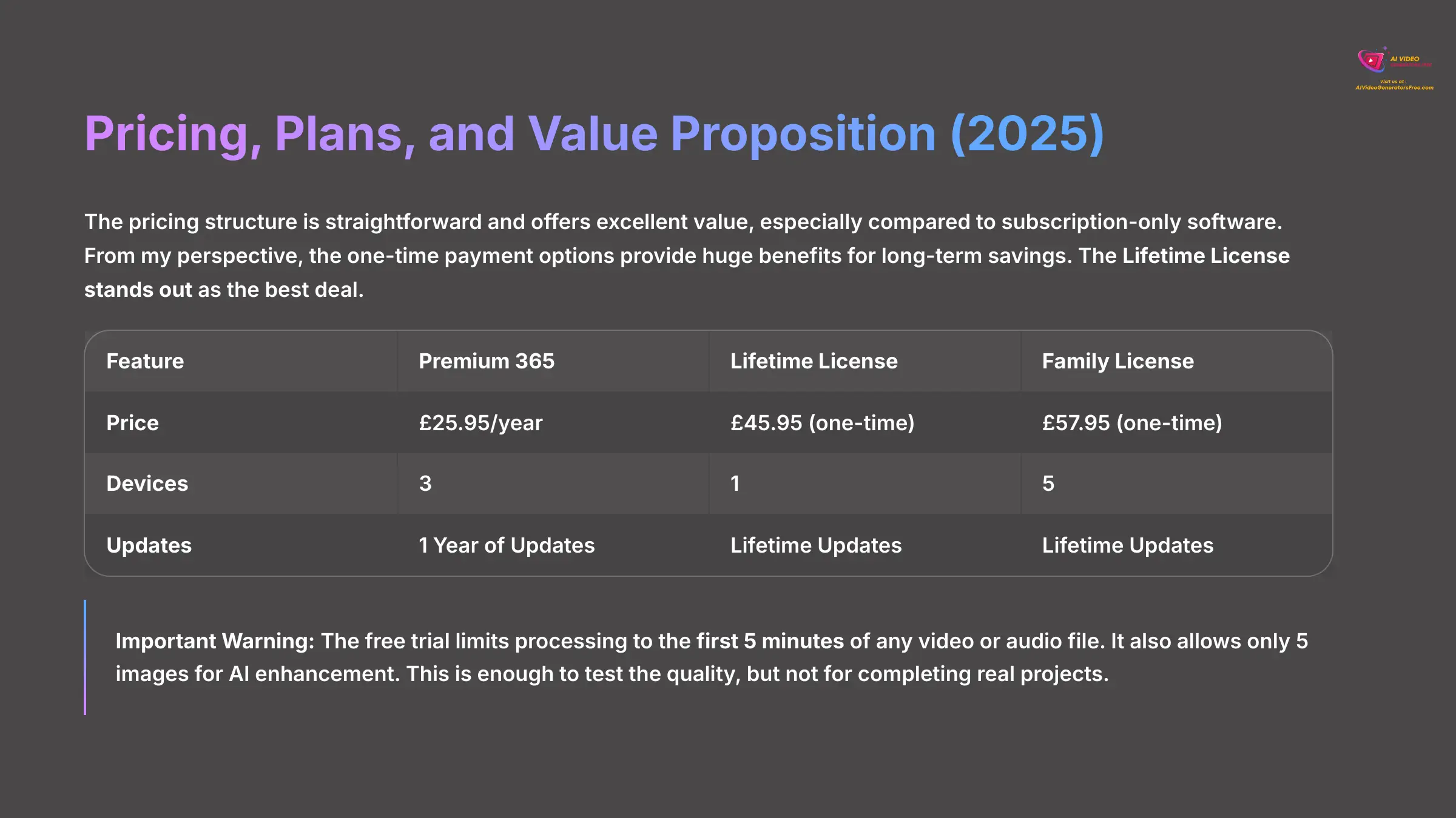 Pricing Plans and Value Proposition 2025