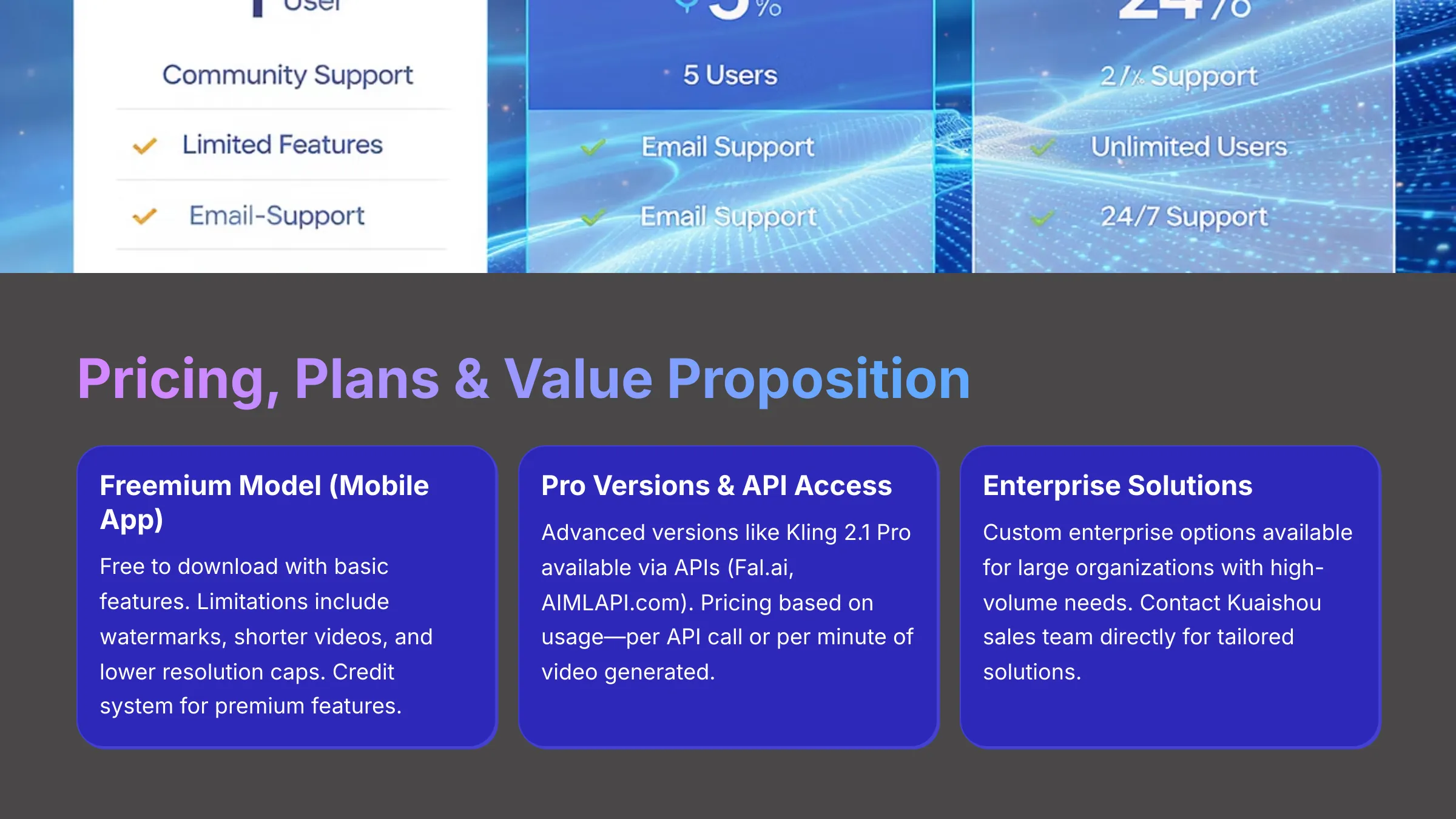 15_Pricing-Plans-and-Value-Proposition_AI-video-generators-free_aivideogeneratorsfree.com_