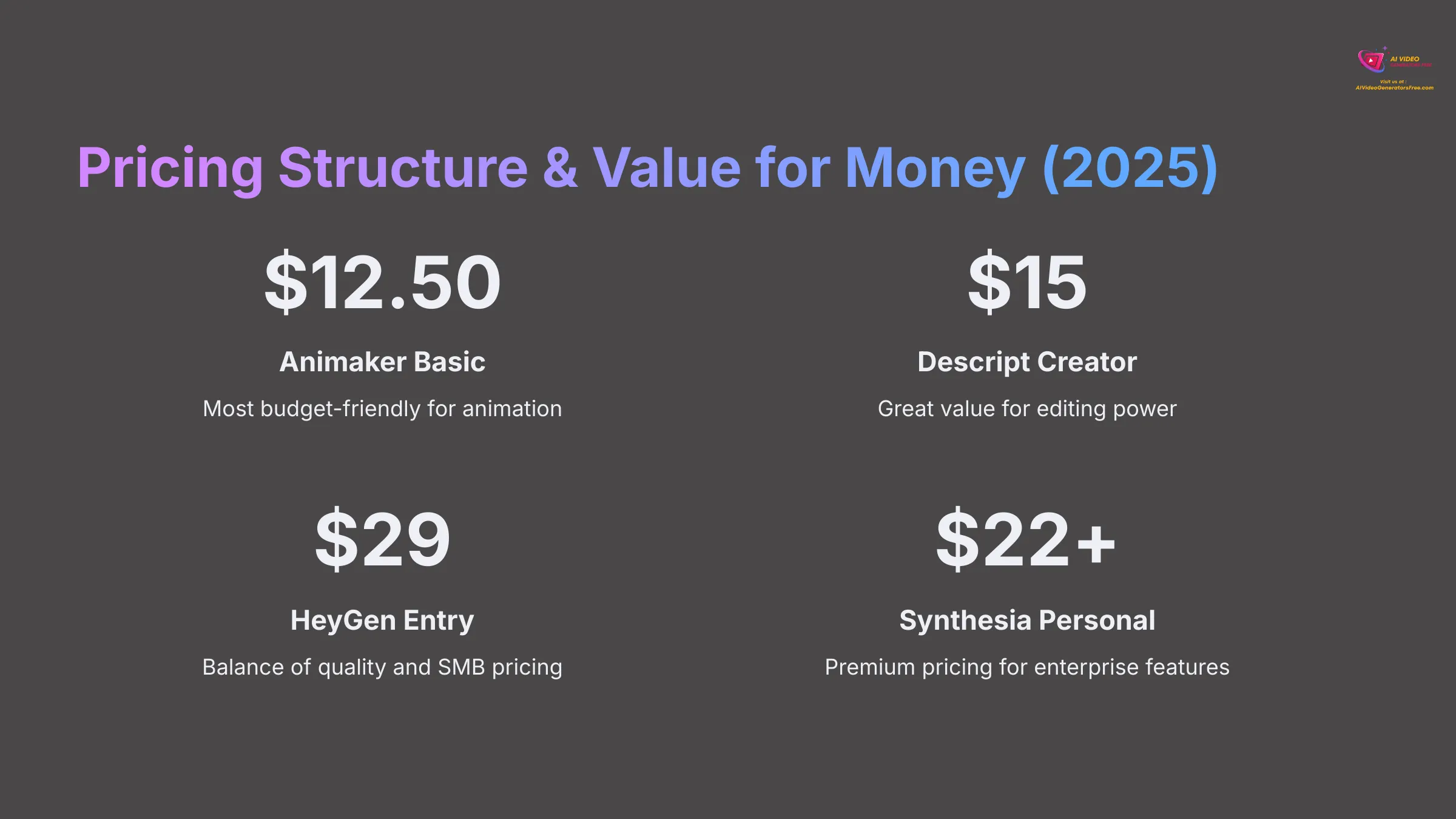 Pricing Structure and Value for Money 2025