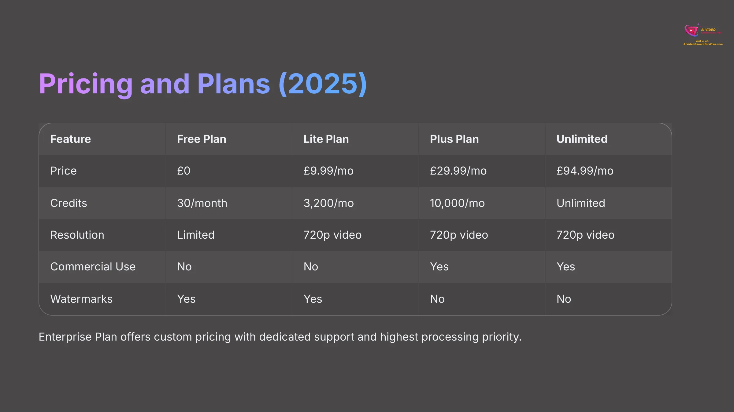 Pricing and Plans 2025