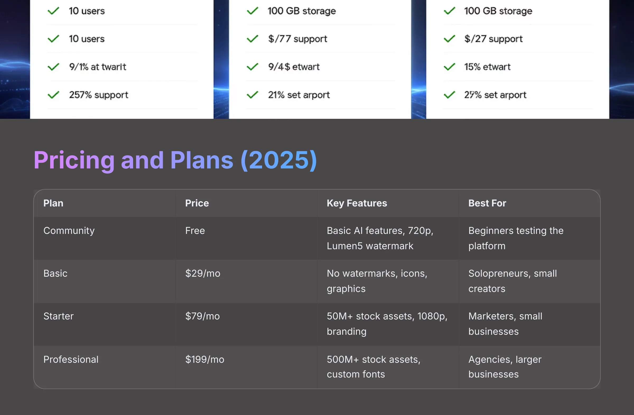 Lumen5 pricing and plans for 2025