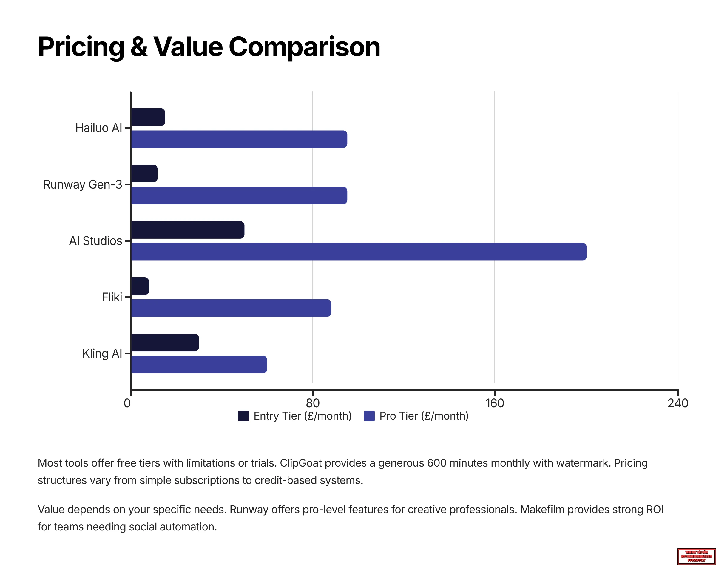 Pricing and Value Comparison