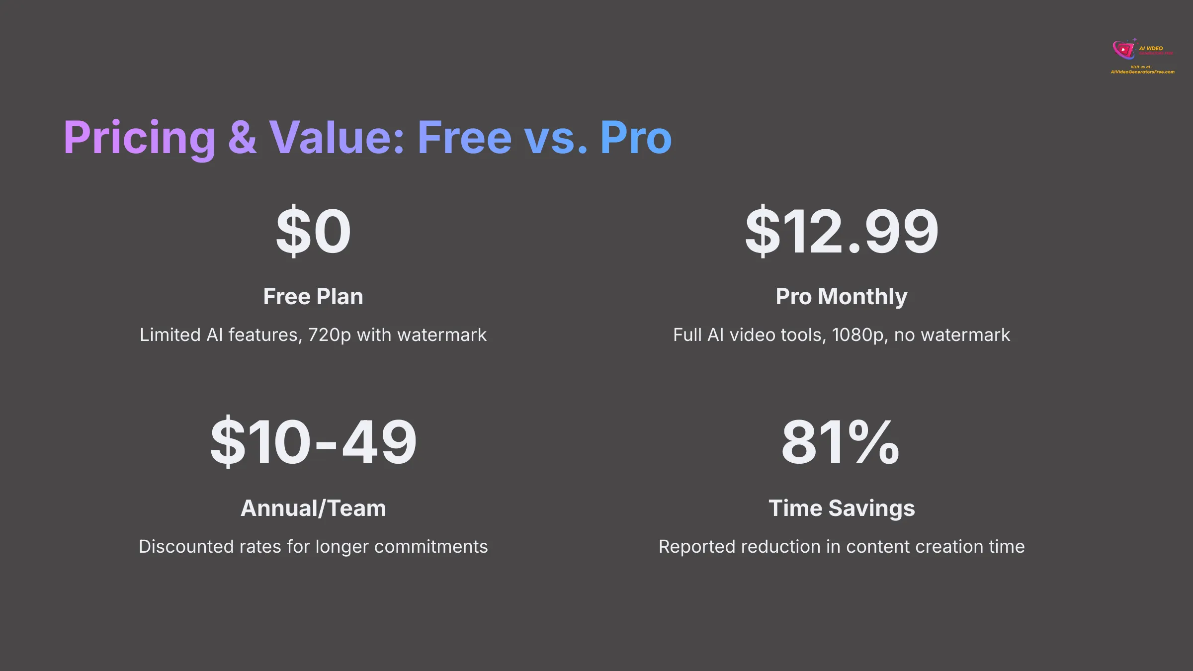 Pricing and Value: Free vs Pro Analysis