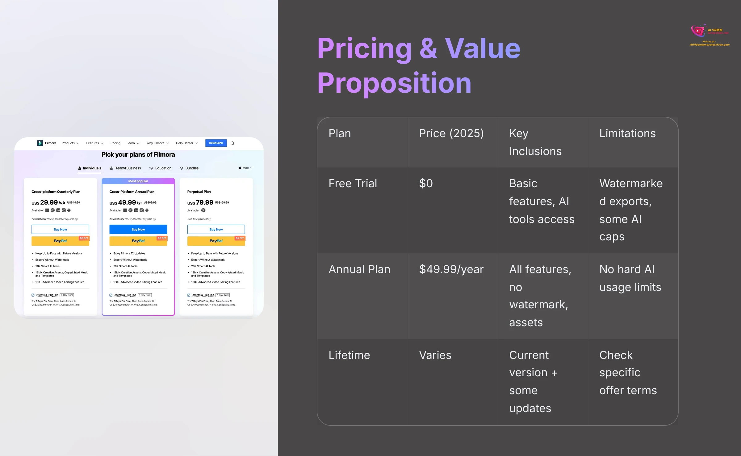 Pricing and Value Proposition