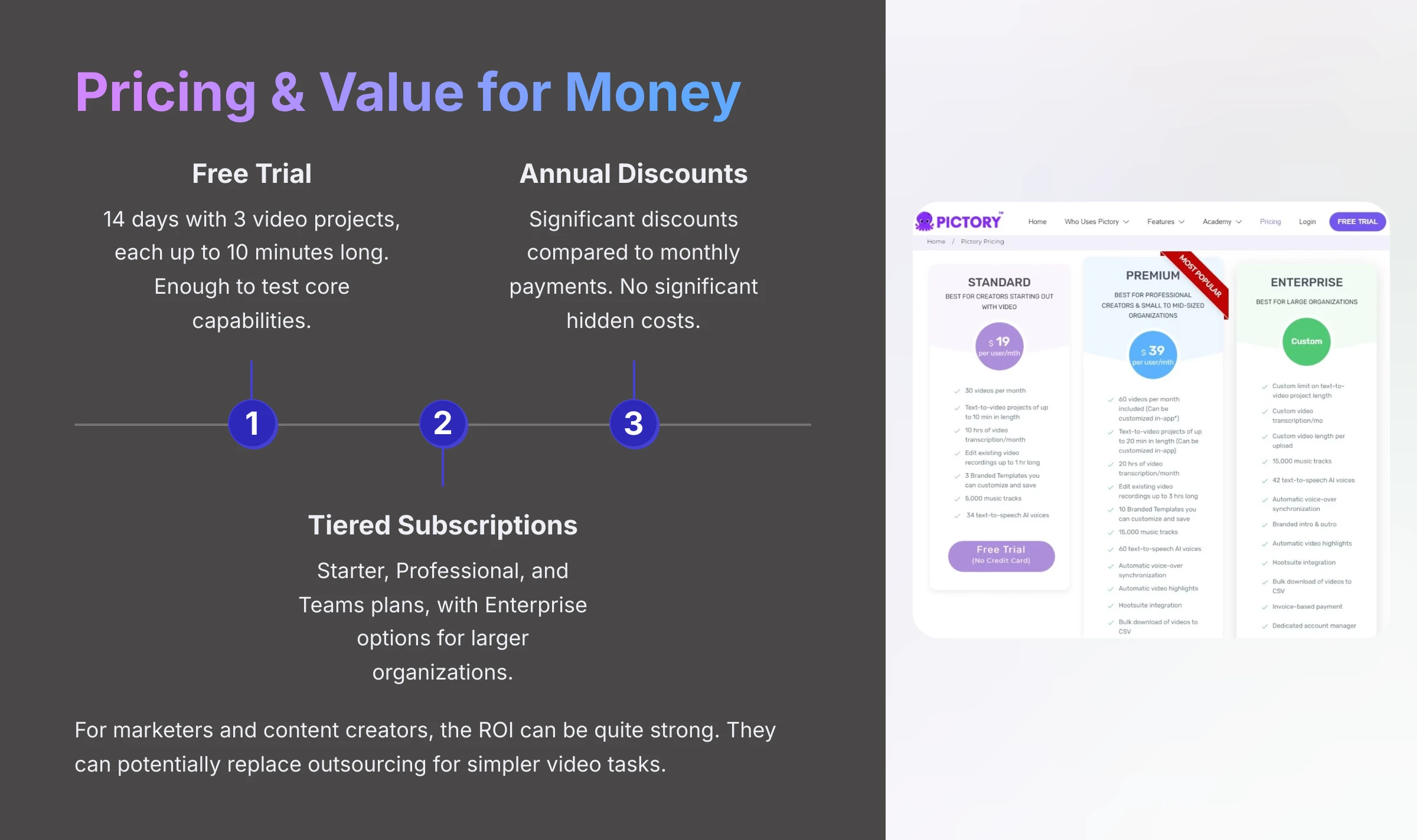 Pricing and Value for Money
