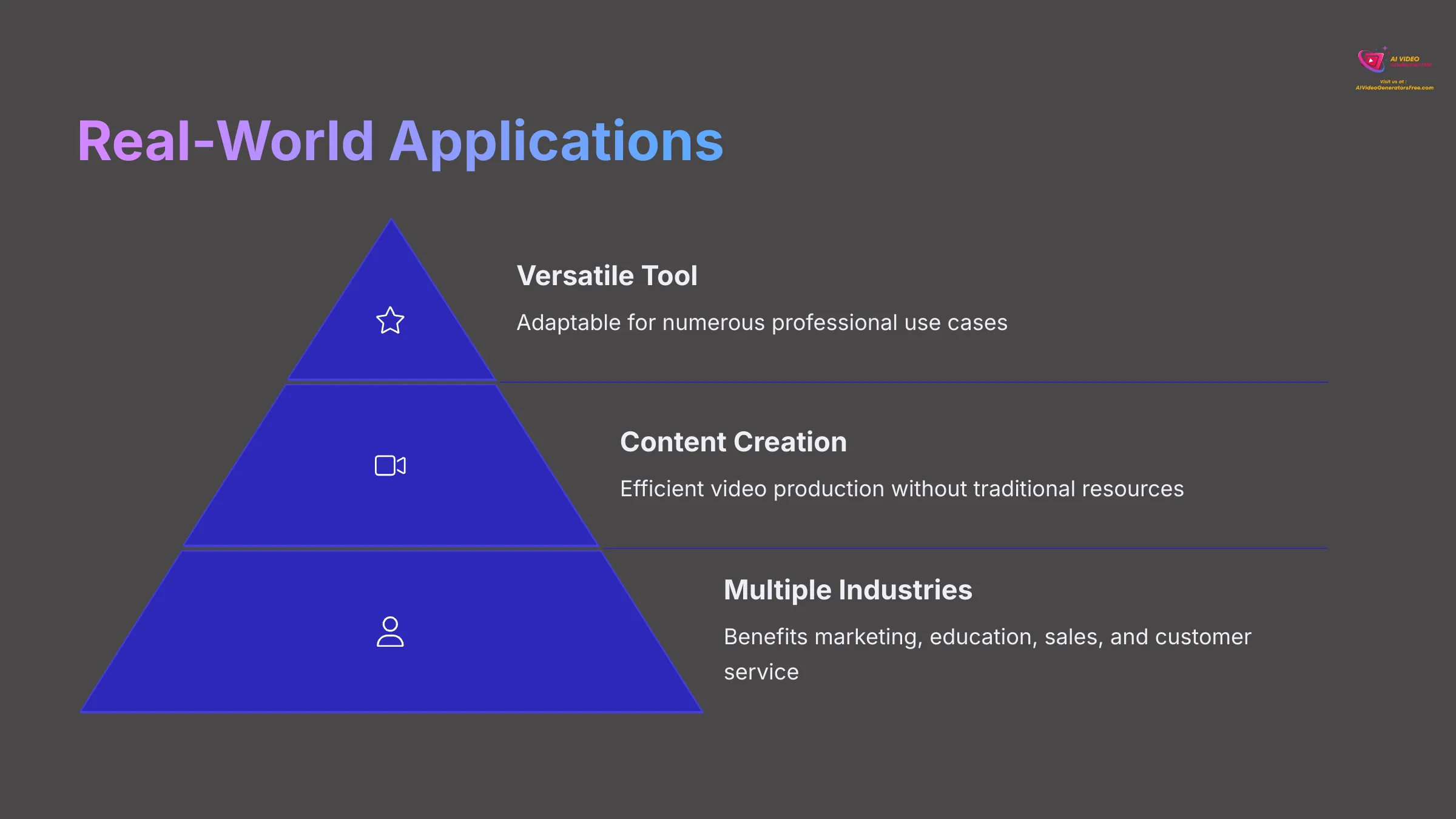 Collage of real-world applications for HeyGen videos.