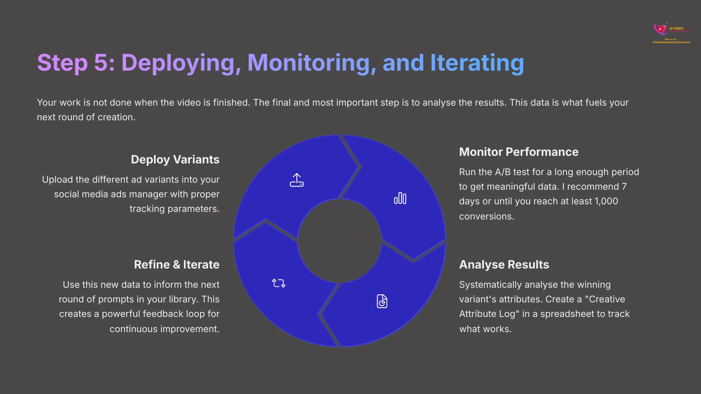 15_Step-5-Deploying-Monitoring-and-Iterating_AI-video-generators-free_aivideogeneratorsfree.com_