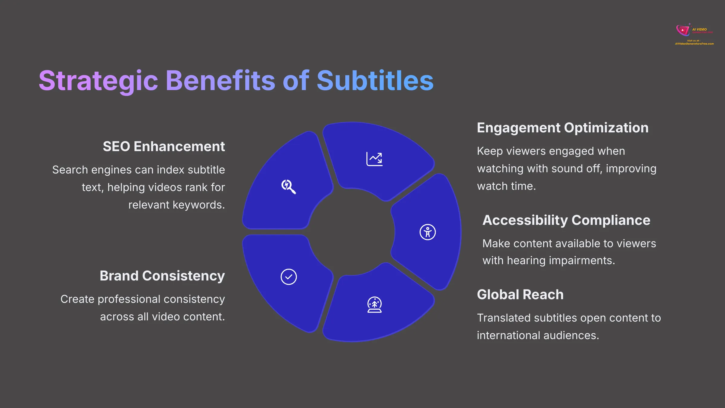 Strategic Benefits of Subtitles