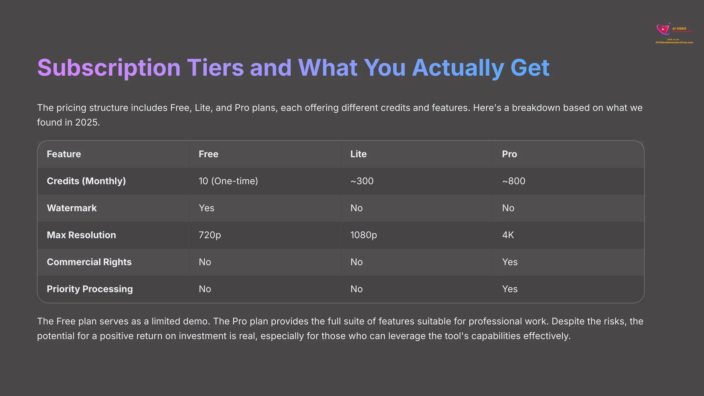 Subscription Tiers and What You Actually Get