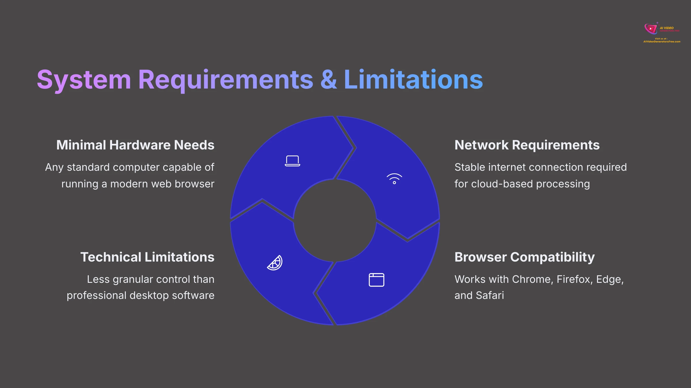 System Requirements and Limitations