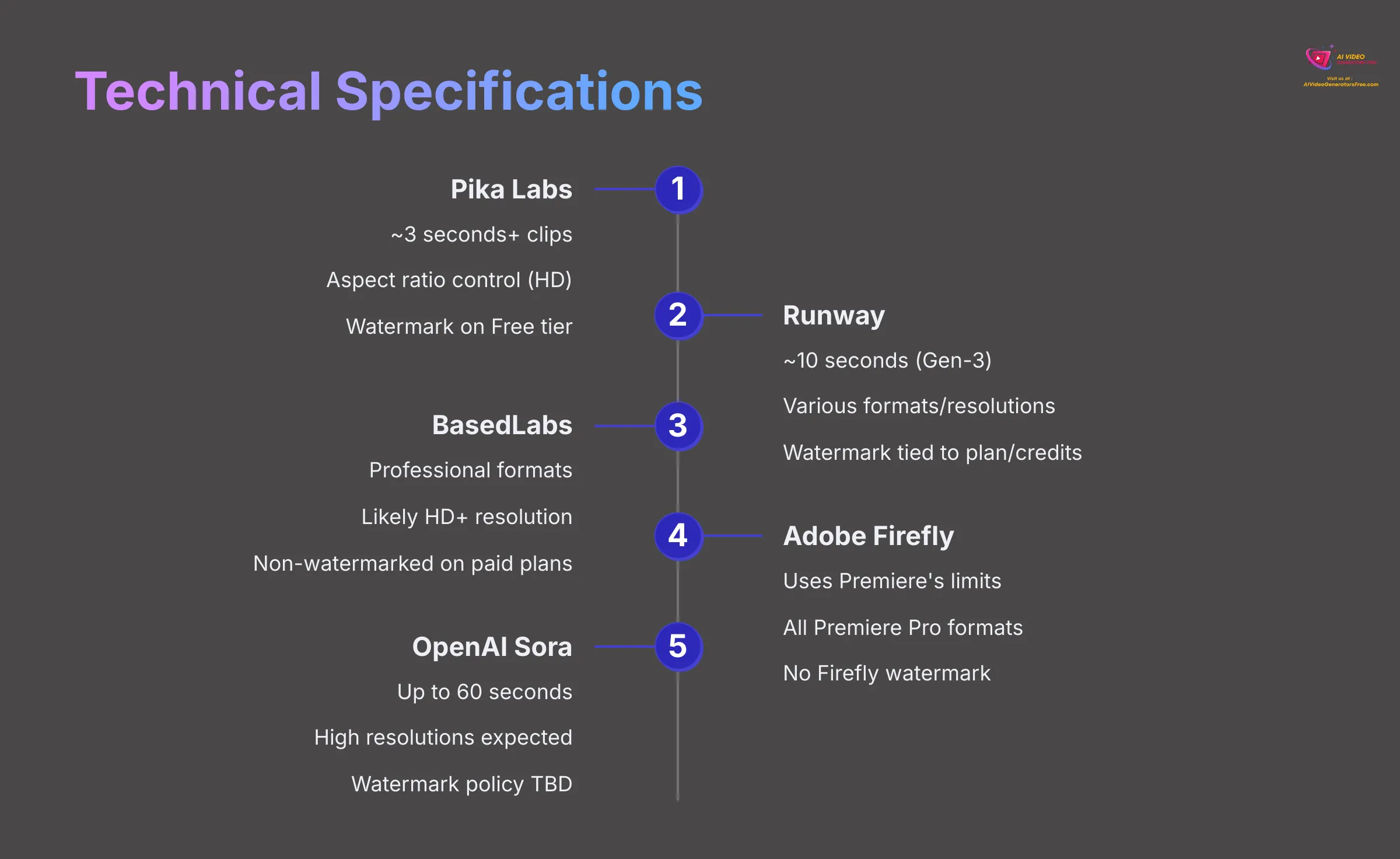 Technical Specifications Comparison