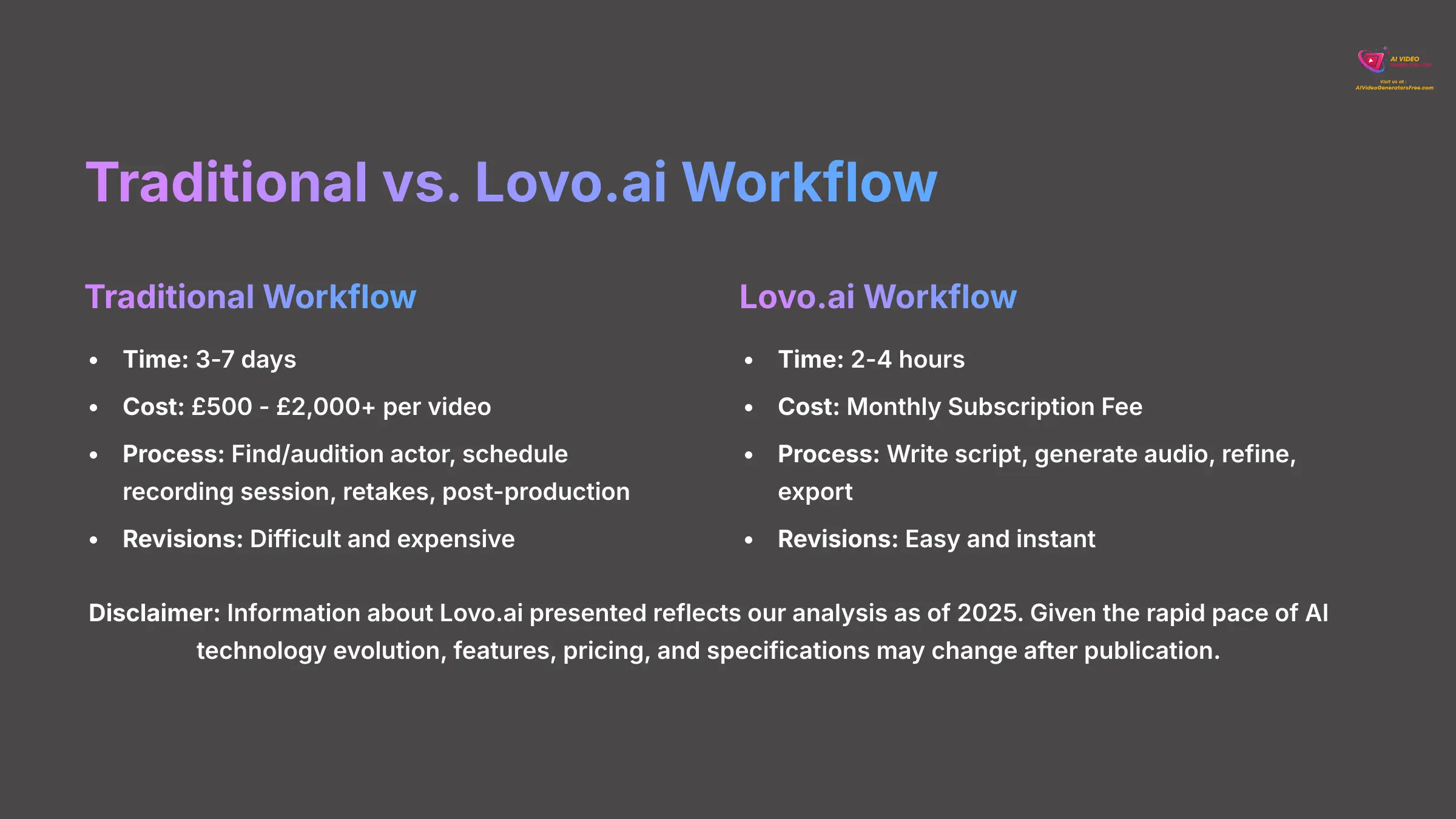 15_Traditional-vs-Lovoai-Workflow_AI-video-generators-free_aivideogeneratorsfree.com_