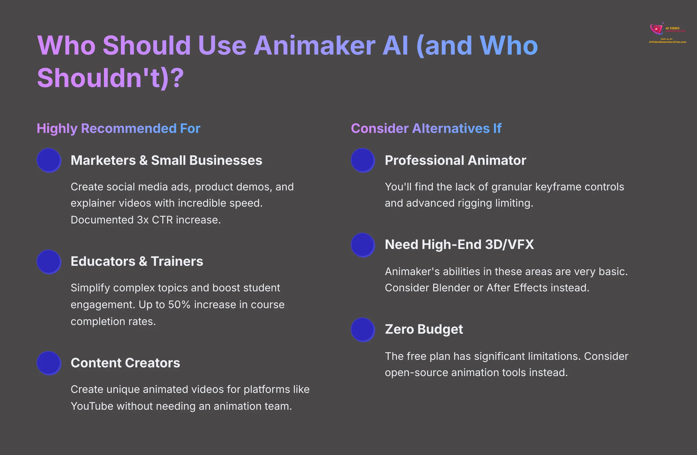 Who Should Use Animaker AI and Who Shouldn't - Decision Guide