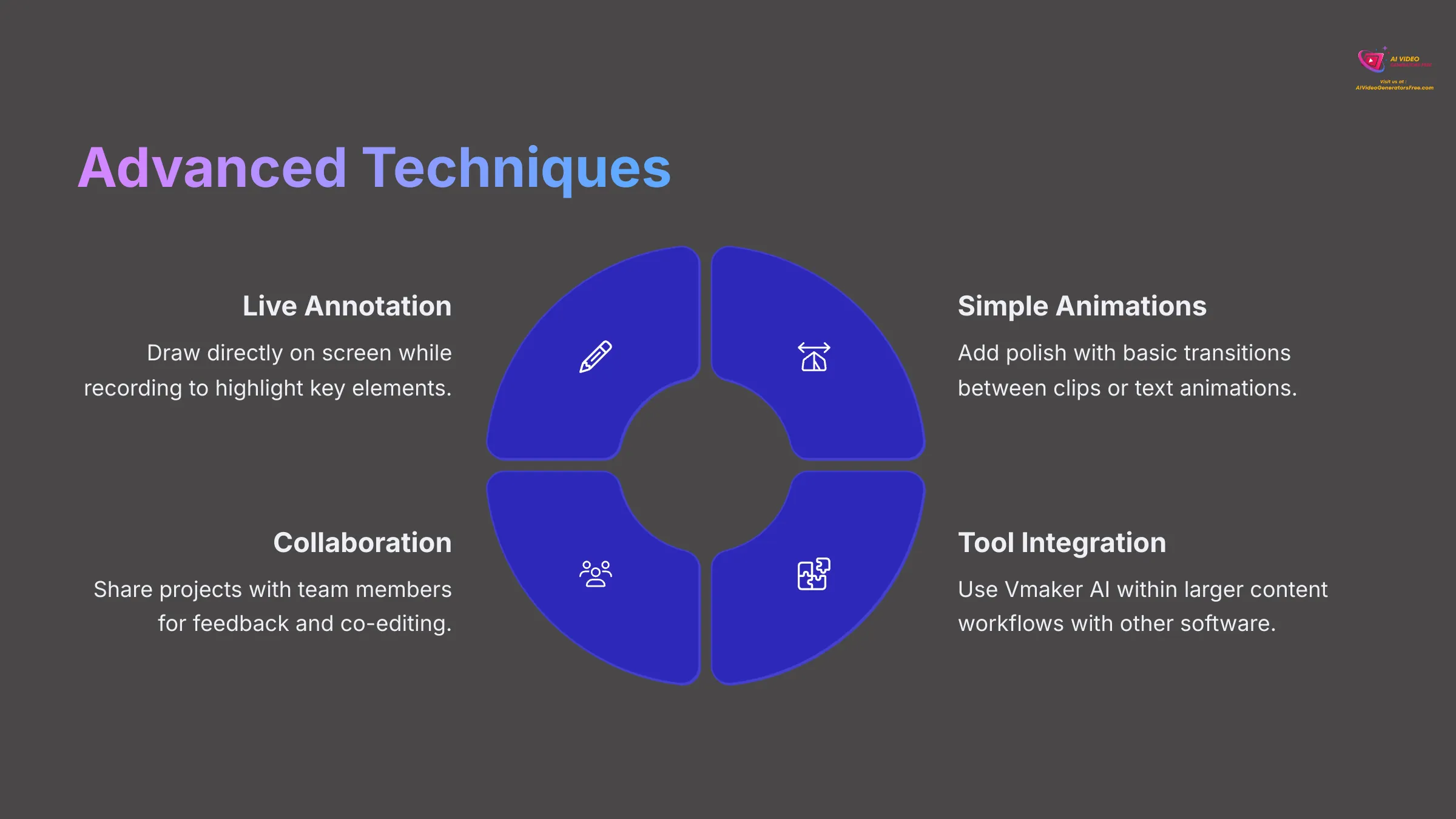 Advanced techniques and workflow integrations for Vmaker AI