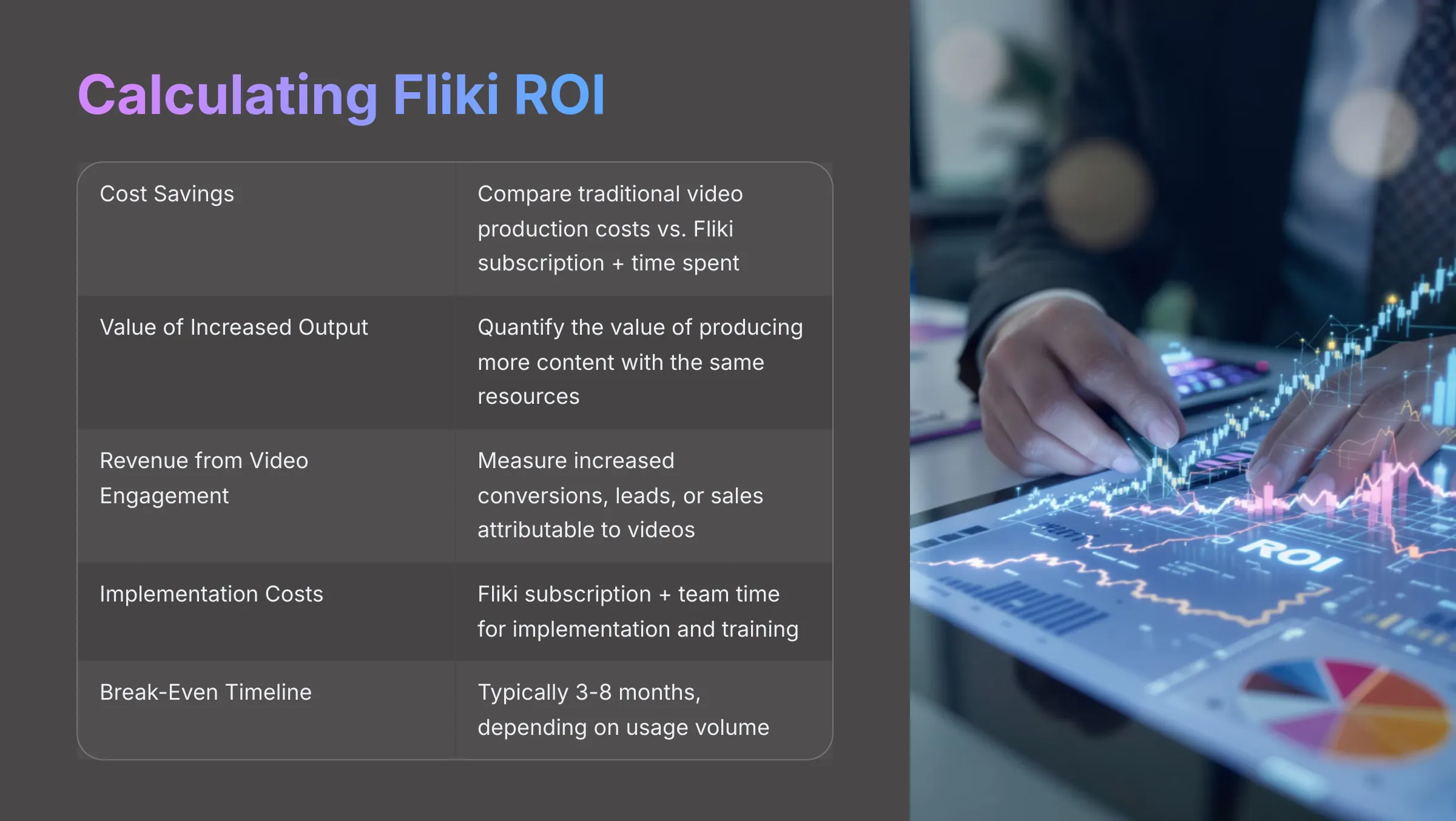 Calculating Fliki ROI
