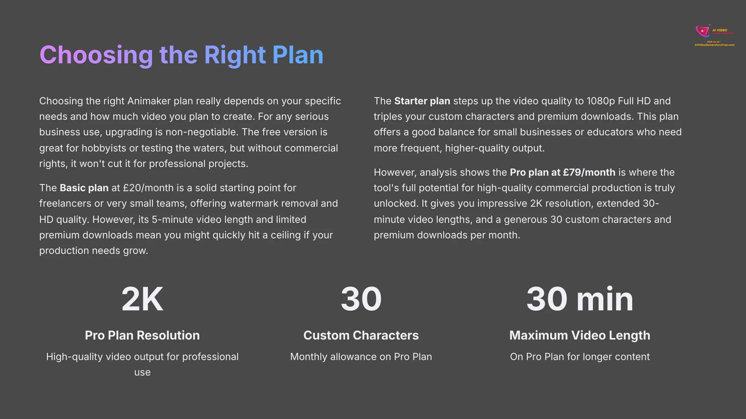16_Choosing-the-Right-Plan_AI-video-generators-free_aivideogeneratorsfree.com_