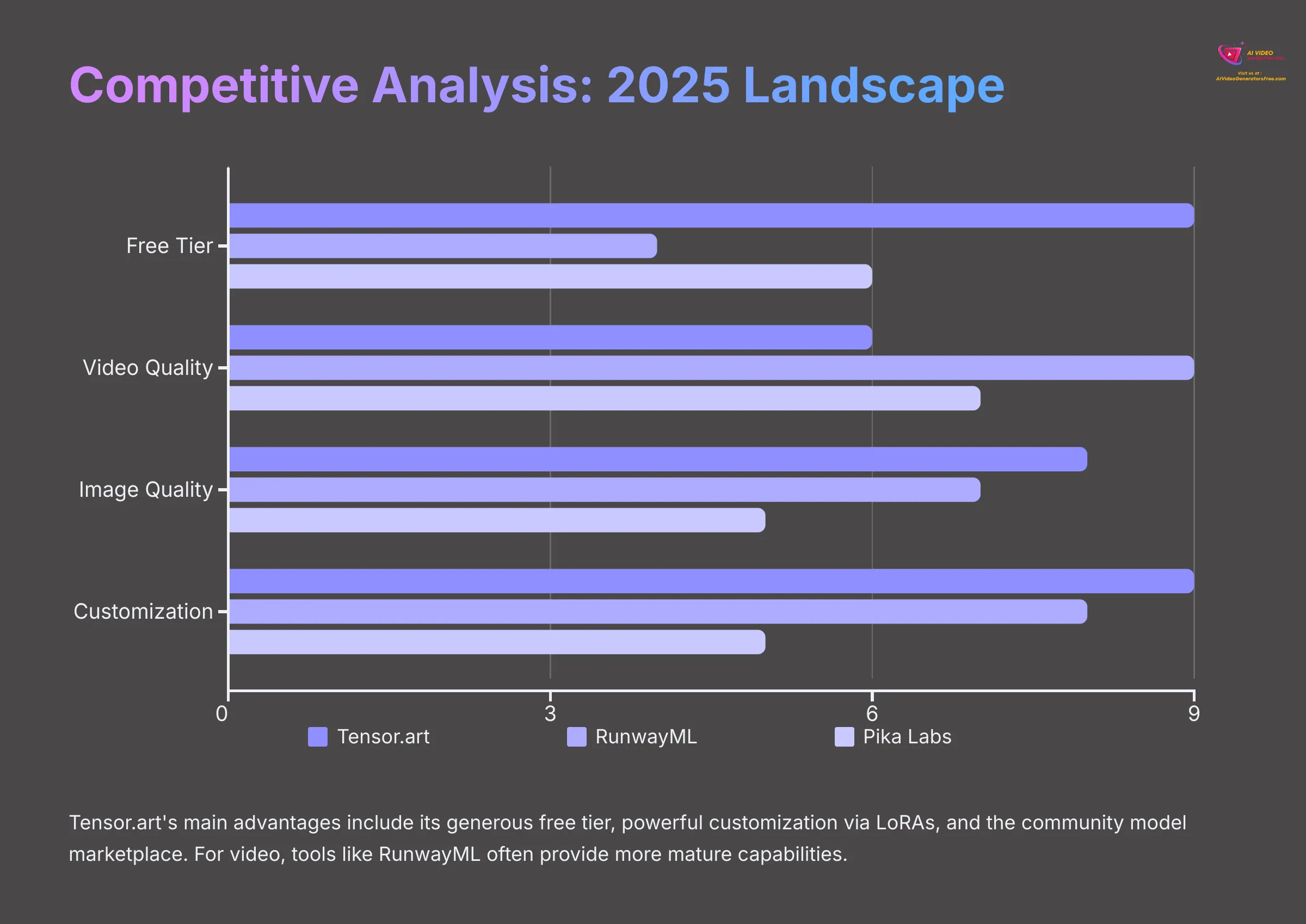 Competitive Analysis 2025 Landscape