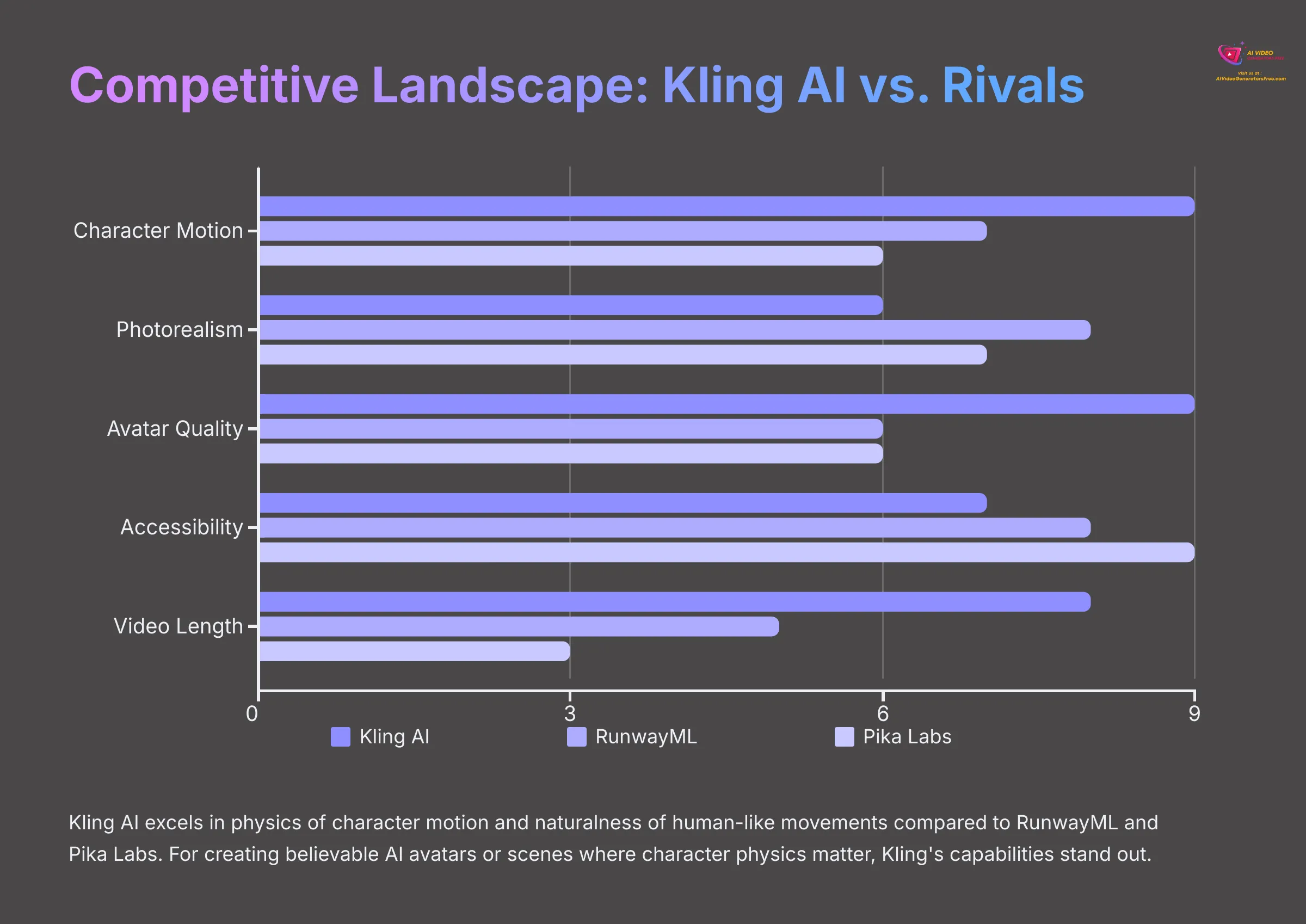 Competitive Landscape - Kling AI vs Rivals