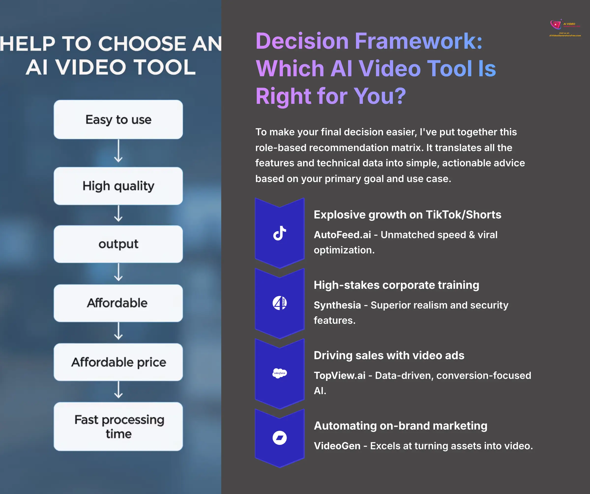 16_Decision-Framework-Which-AI-Video-Tool-Is-Right-for-You_AI-video-generators-free_aivideogeneratorsfree.com_