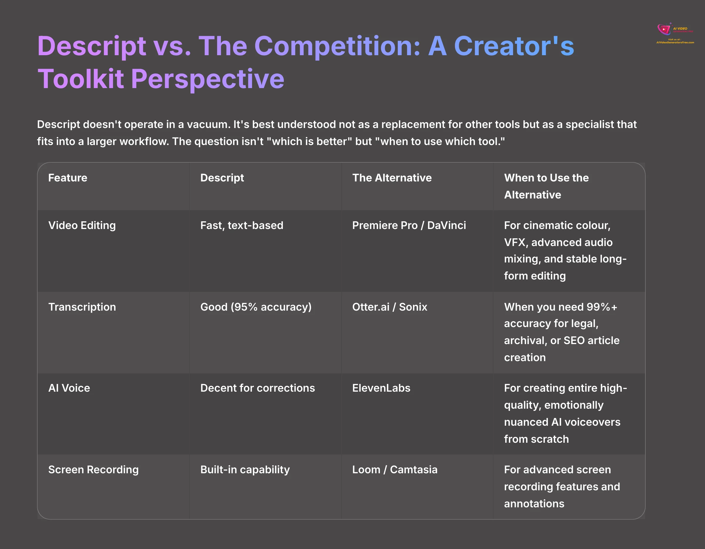 Descript vs The Competition A Creators Toolkit Perspective