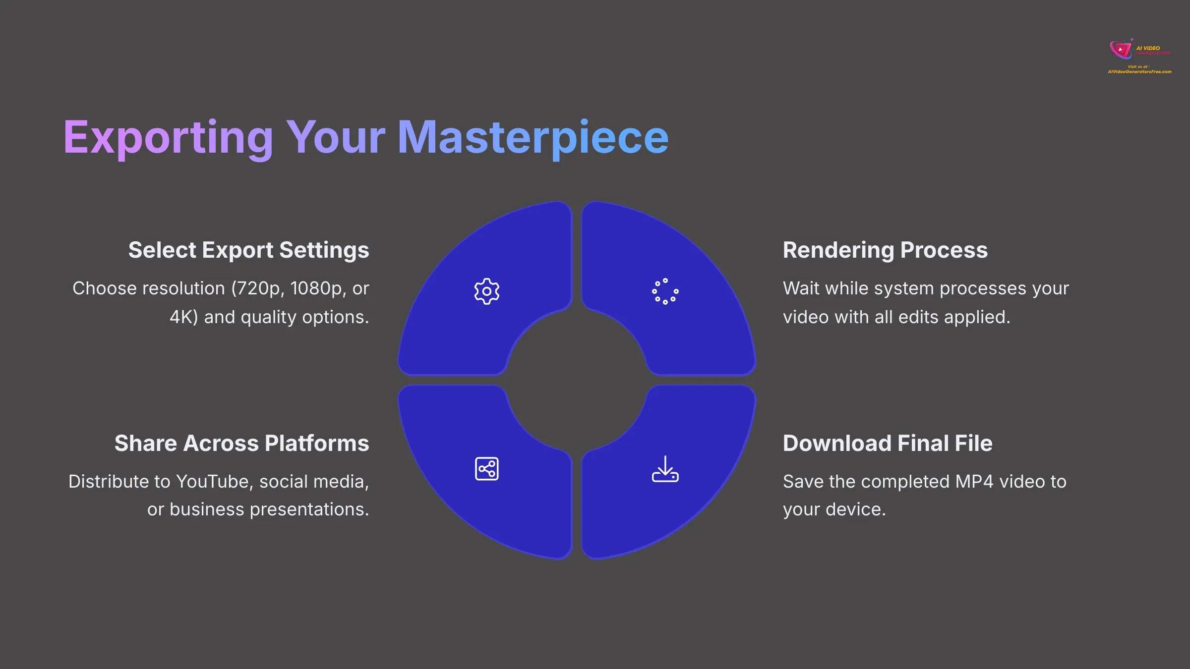 16_Exporting-Your-Masterpiece_AI-video-generators-free_aivideogeneratorsfree.com_