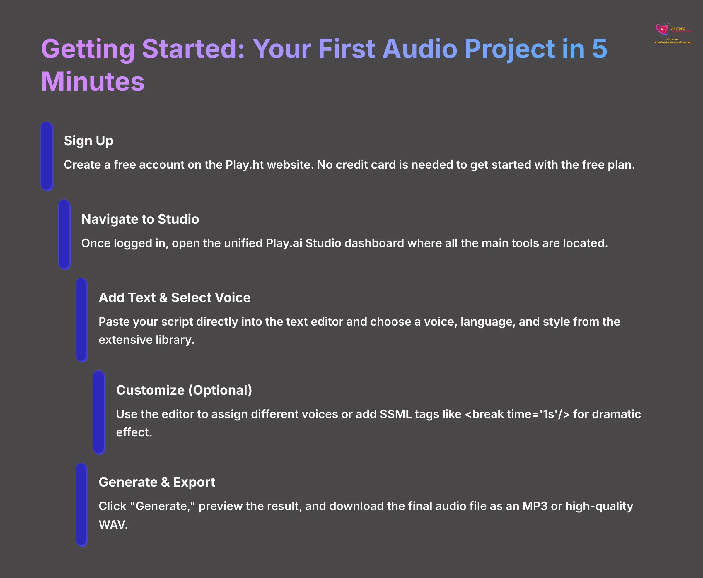 Getting Started Your First Audio Project in 5 Minutes