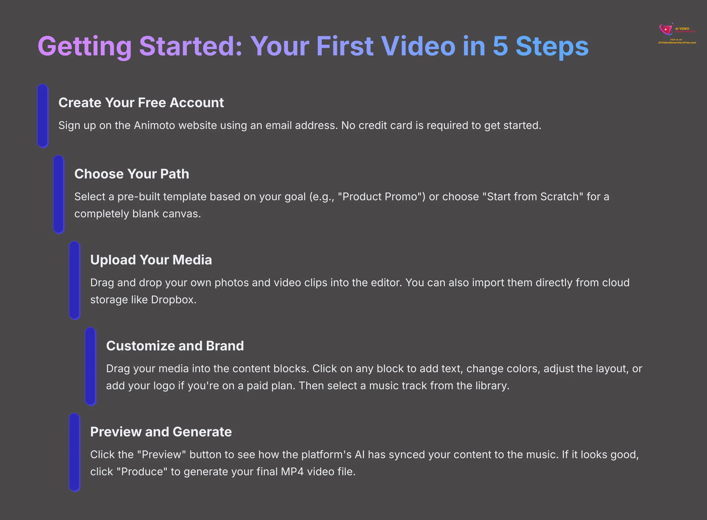 16_Getting-Started-Your-First-Video-in-5-Steps_AI-video-generators-free_aivideogeneratorsfree.com_