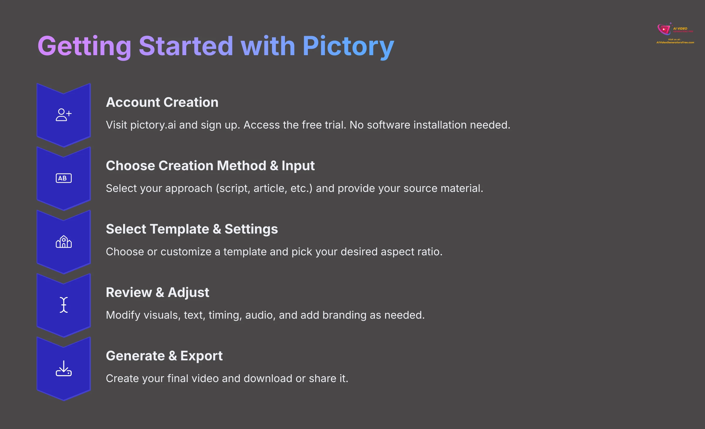 Getting Started with Pictory