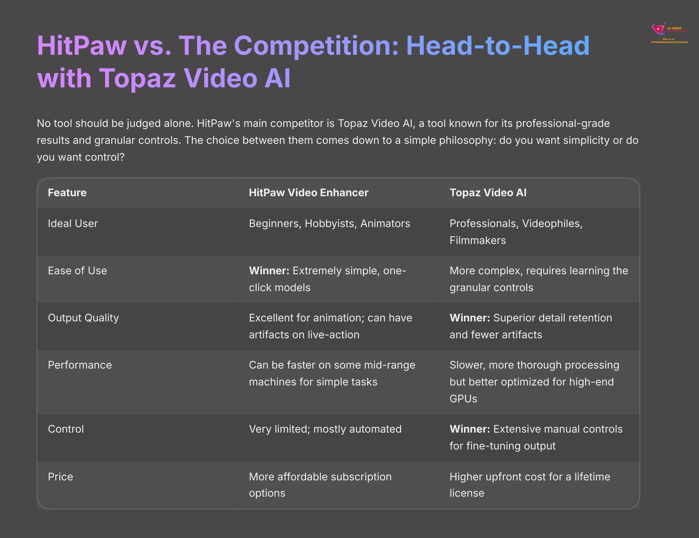 HitPaw vs The Competition - Head-to-Head with Topaz Video AI