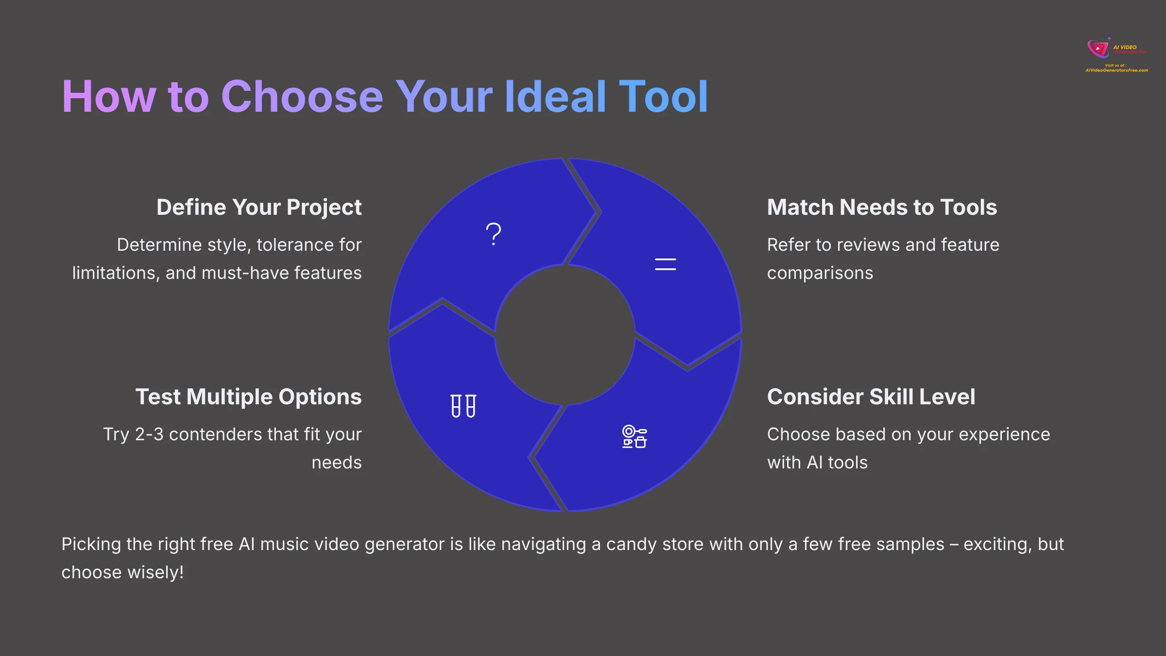How to Choose Your Ideal Tool