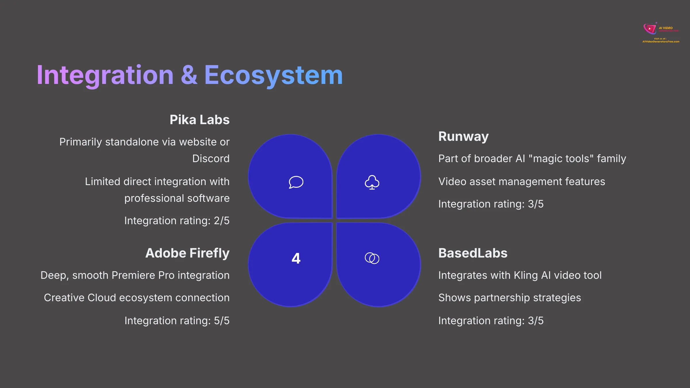 Integration and Ecosystem Comparison