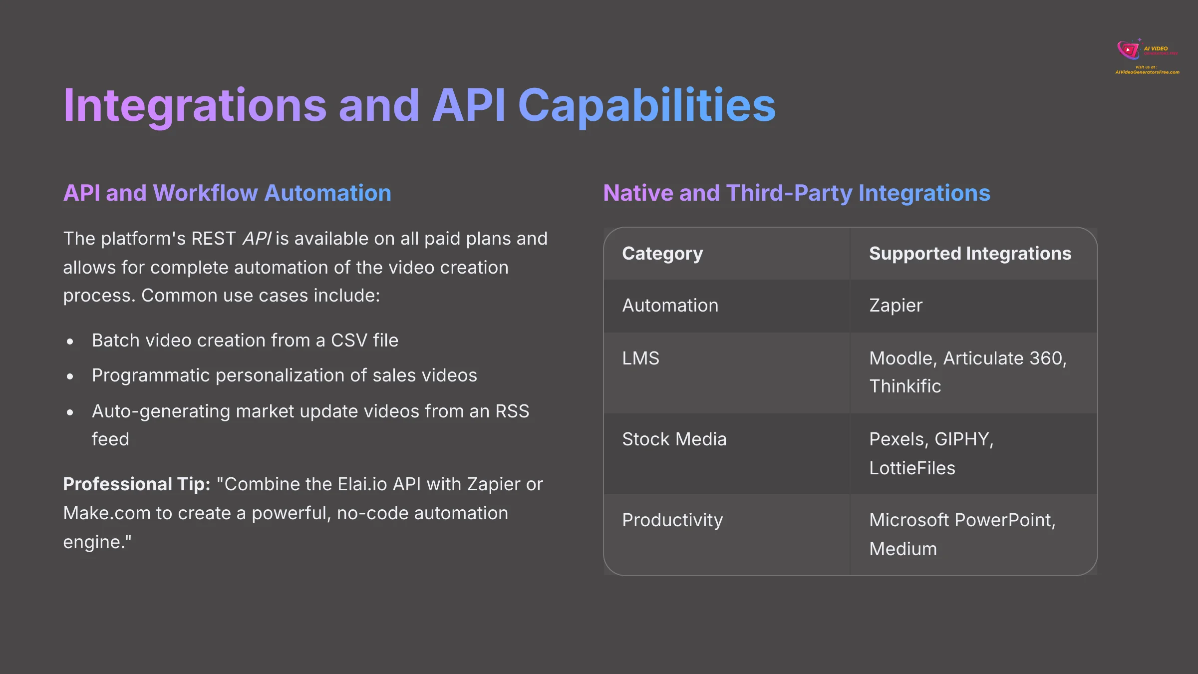 16_Integrations-and-API-Capabilities_AI-video-generators-free_aivideogeneratorsfree.com_