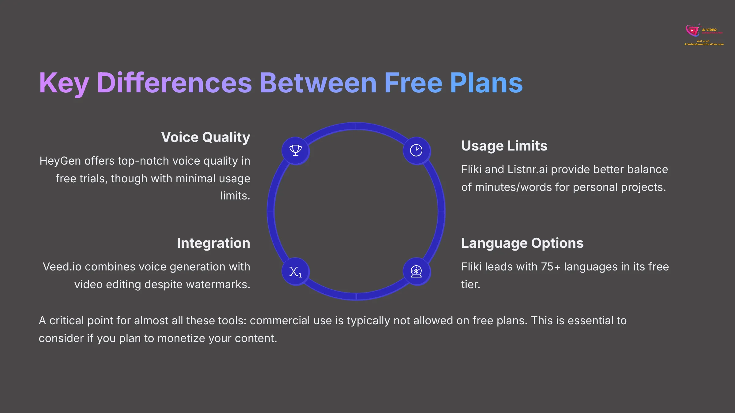 Key Differences Between Free Plans