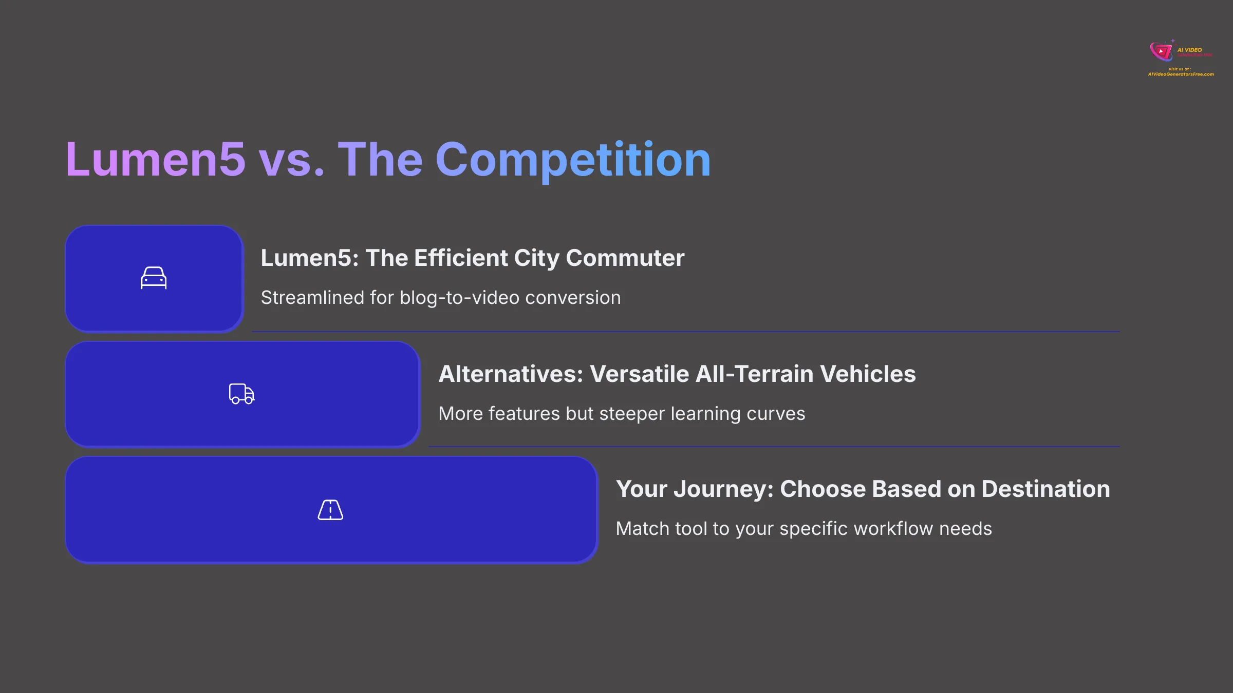 Lumen5 vs The Competition
