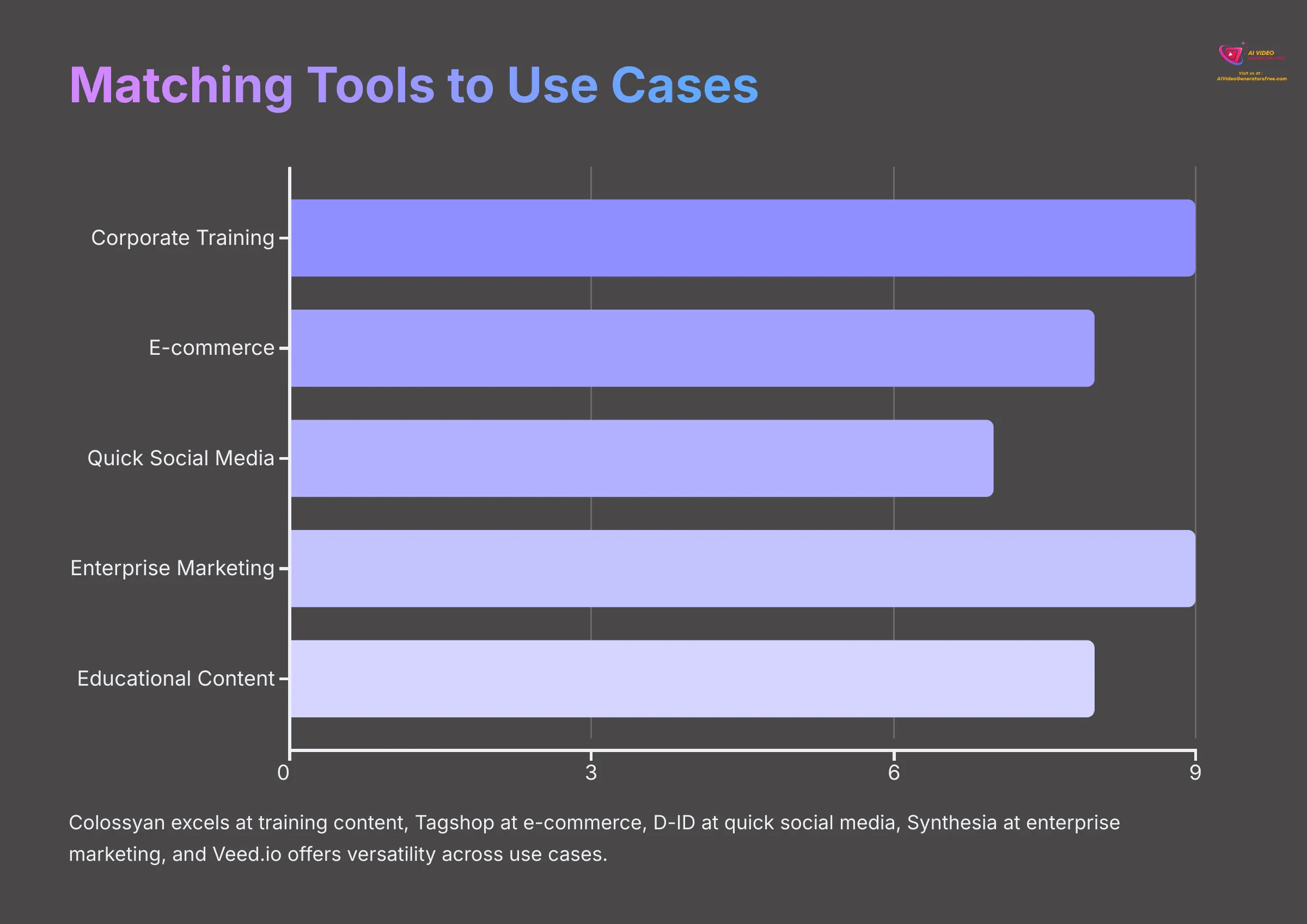 Matching Tools to Use Cases