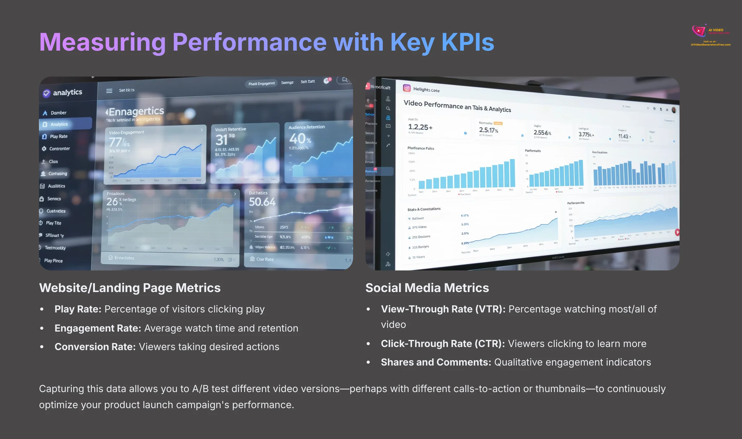 16_Measuring-Performance-with-Key-KPIs_AI-video-generators-free_aivideogeneratorsfree.com_