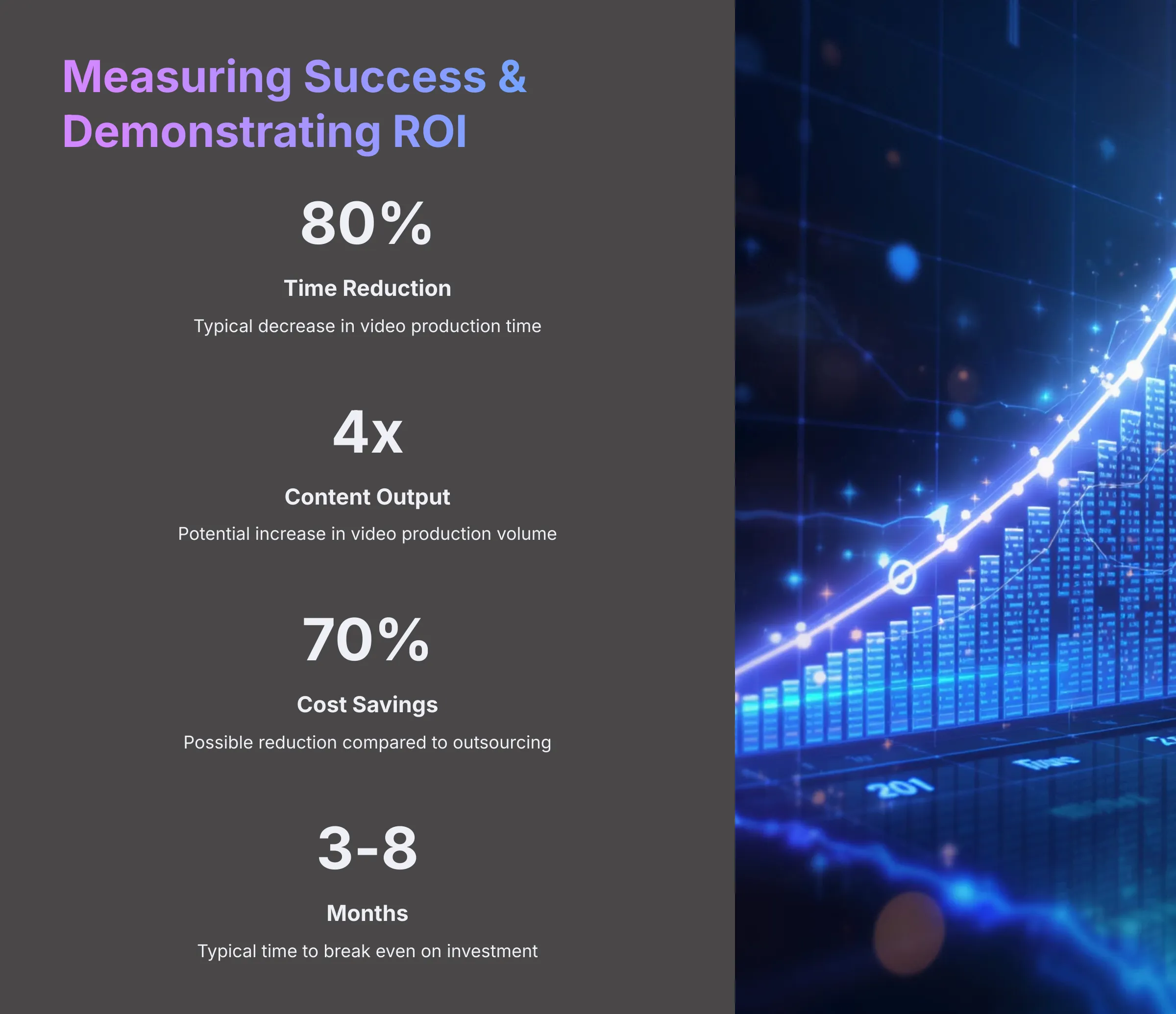 Measuring Success and Demonstrating ROI
