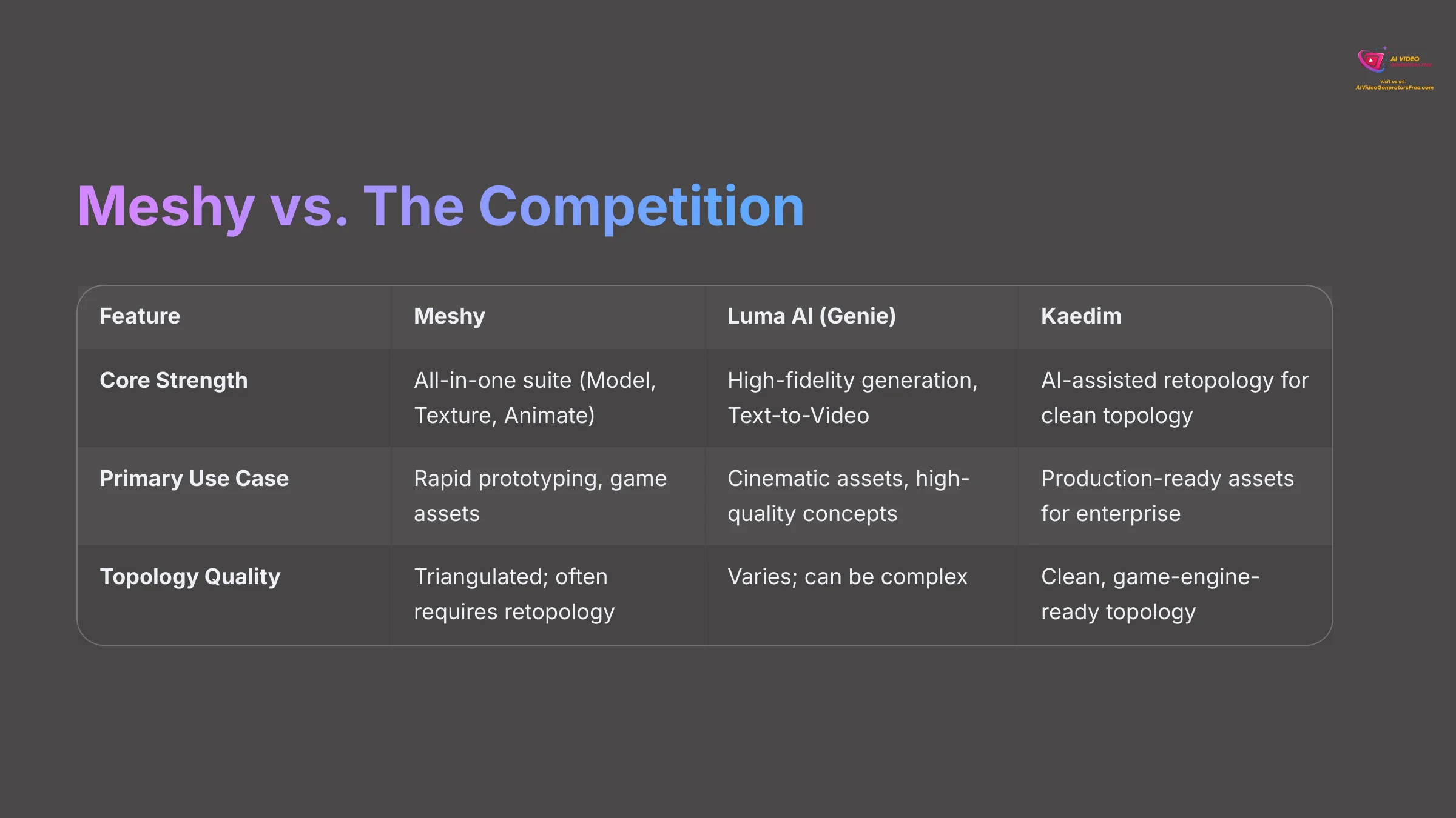 16_Meshy-vs-The-Competition_AI-video-generators-free_aivideogeneratorsfree.com_