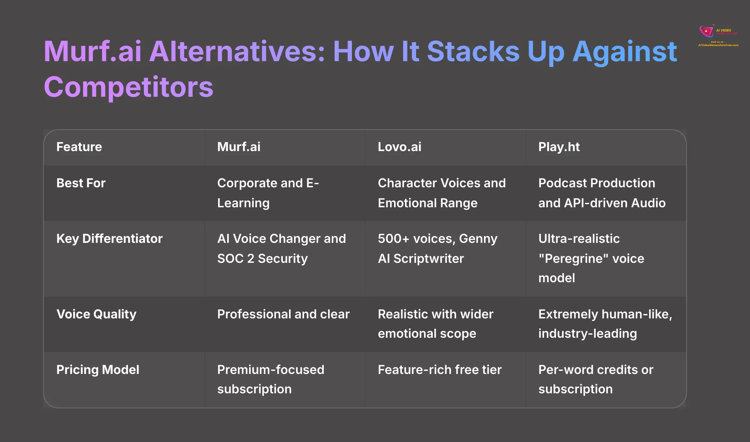 Murf.ai Alternatives - How It Stacks Up Against Competitors