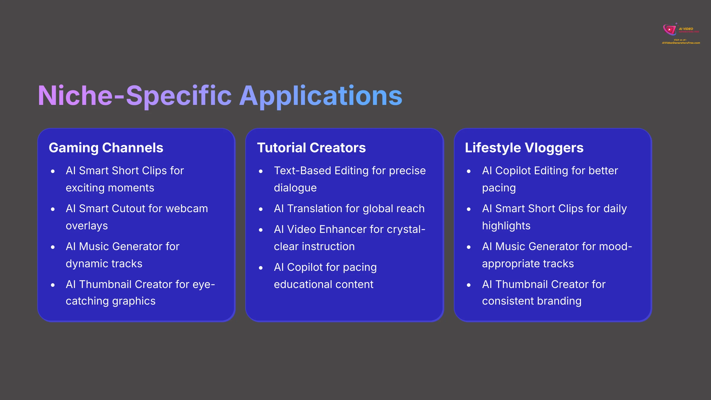 Niche Specific Applications for Filmora AI