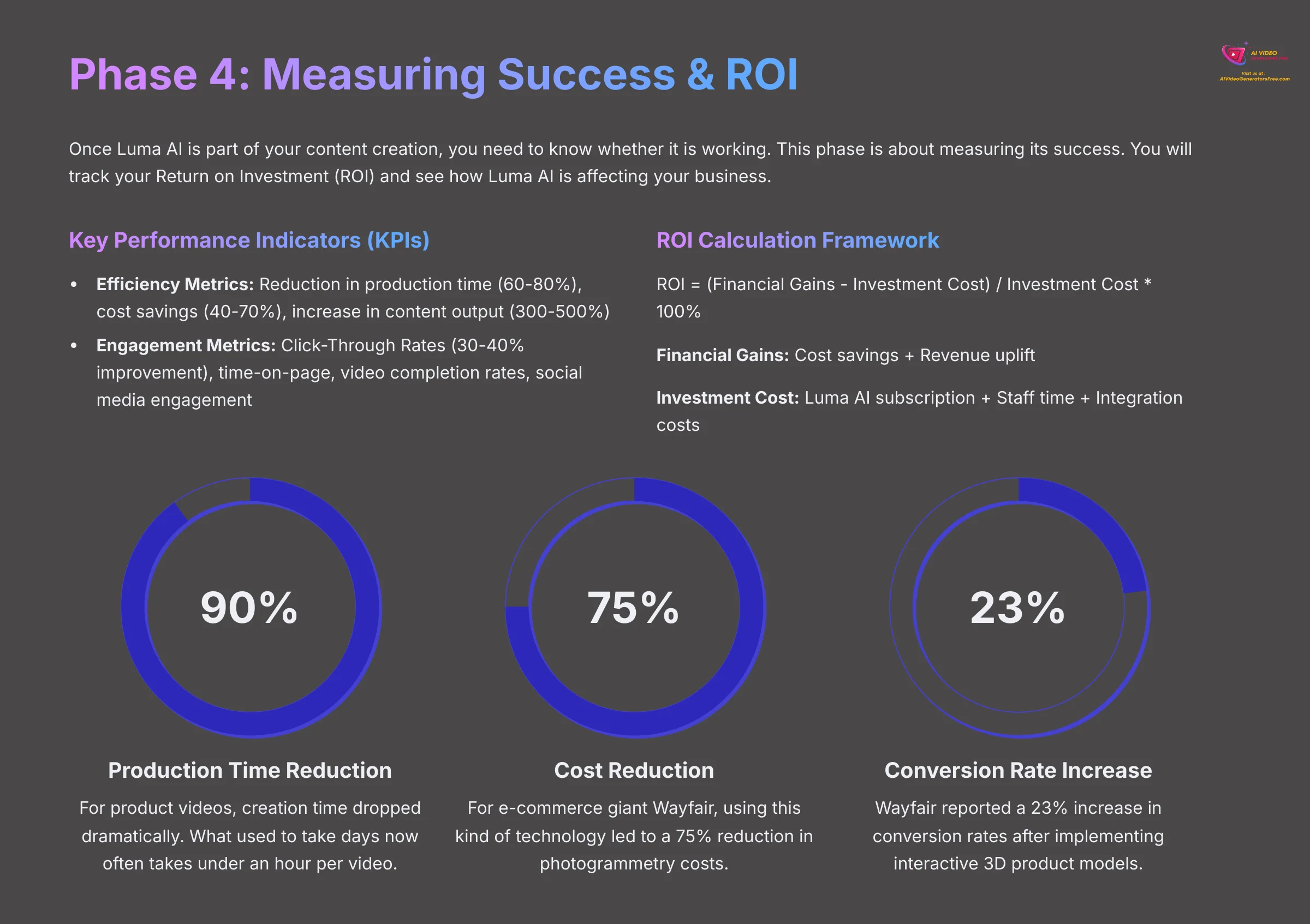 16_Phase-4-Measuring-Success-and-ROI_AI-video-generators-free_aivideogeneratorsfree.com_