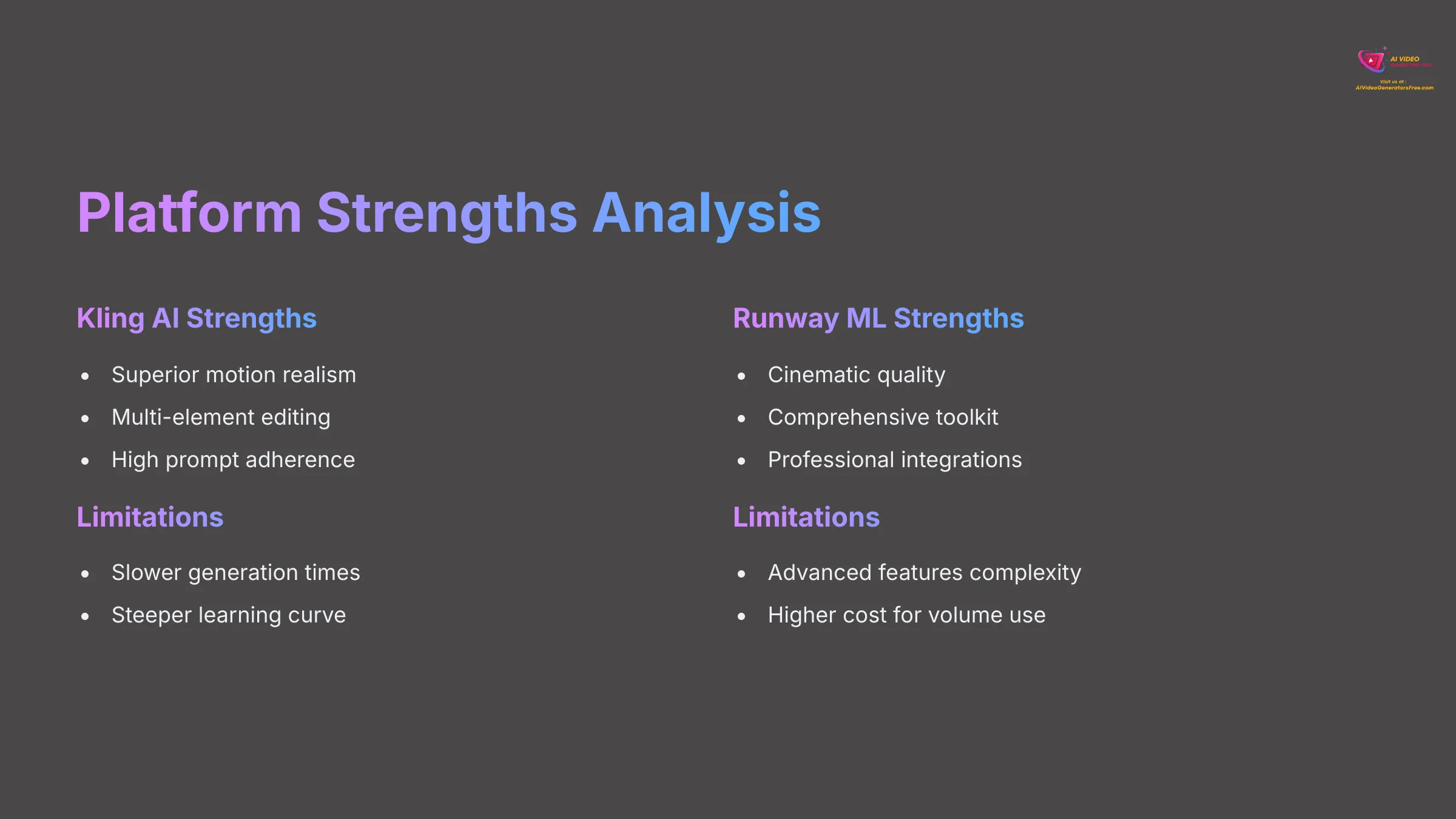 Platform Strengths Analysis