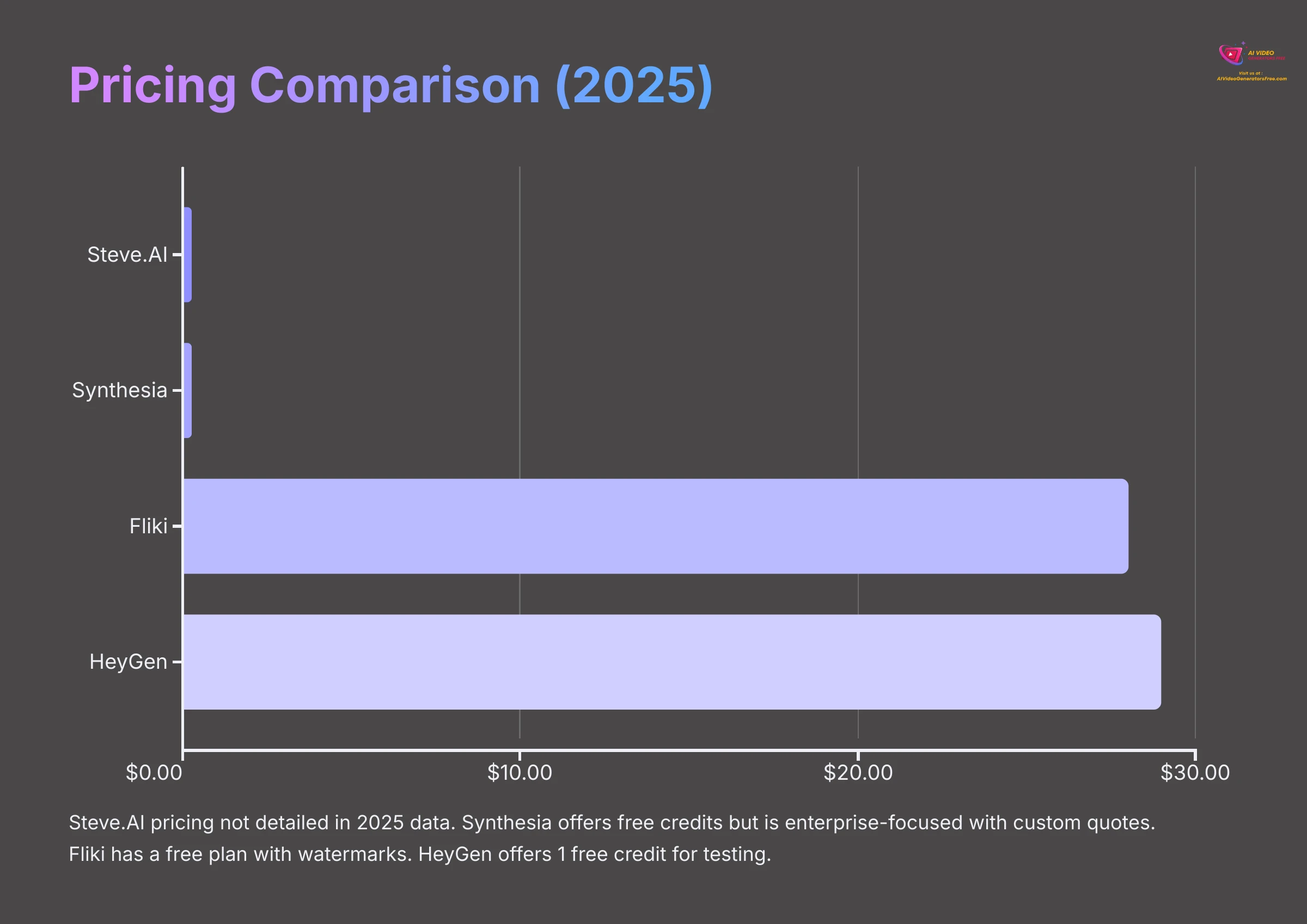 Pricing Comparison 2025