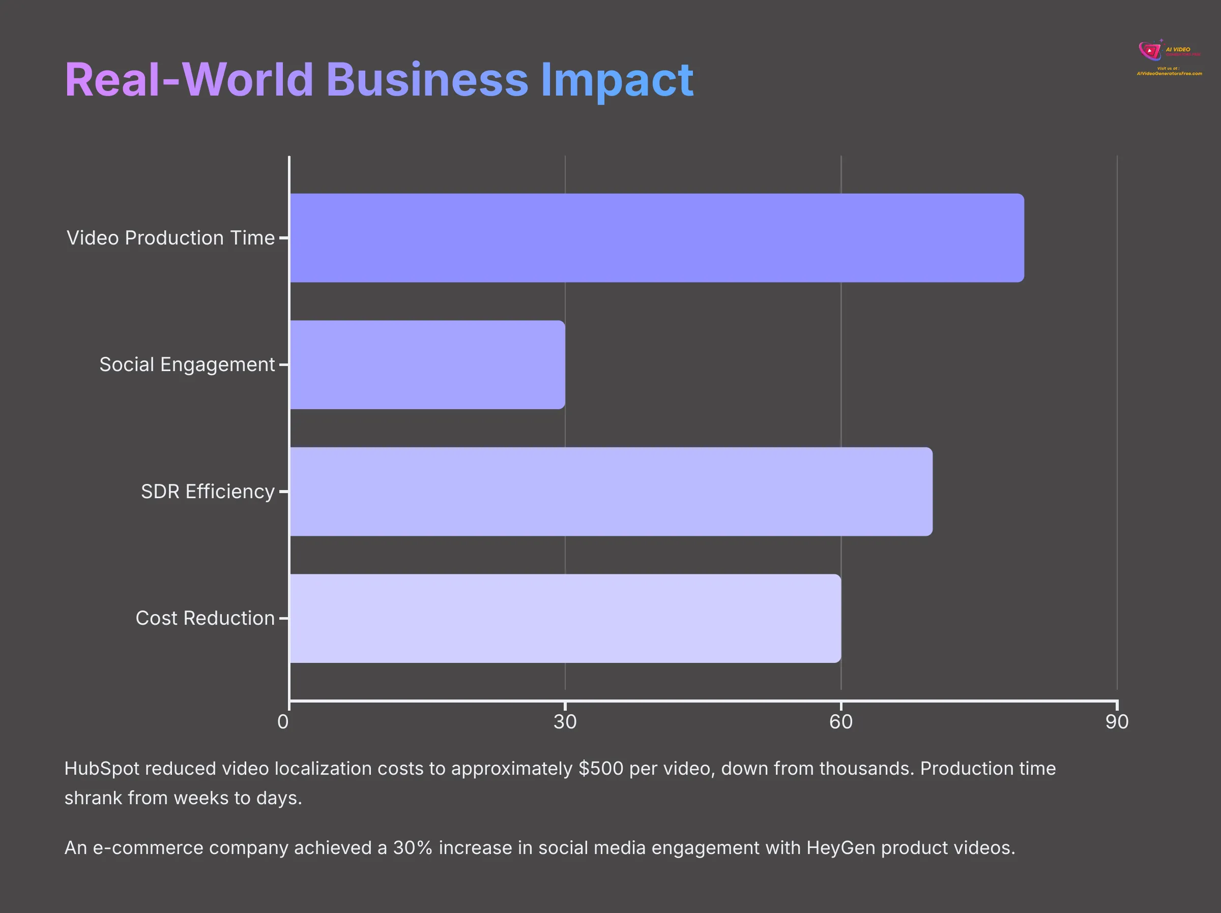 Real-World Business Impact of HeyGen