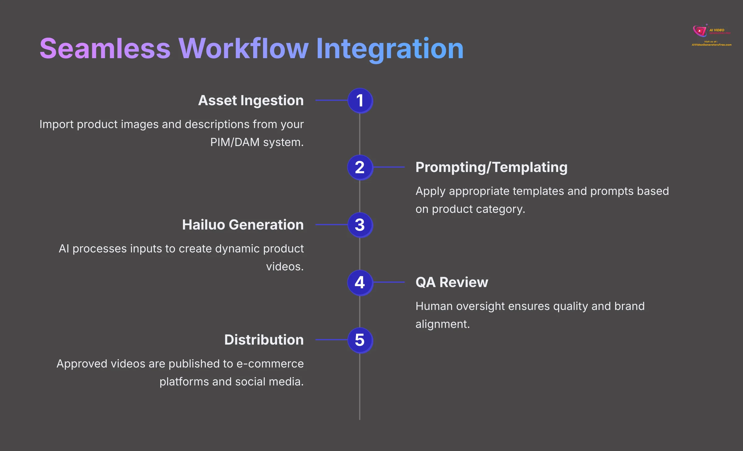 16_Seamless-Workflow-Integration_AI-video-generators-free_aivideogeneratorsfree.com_