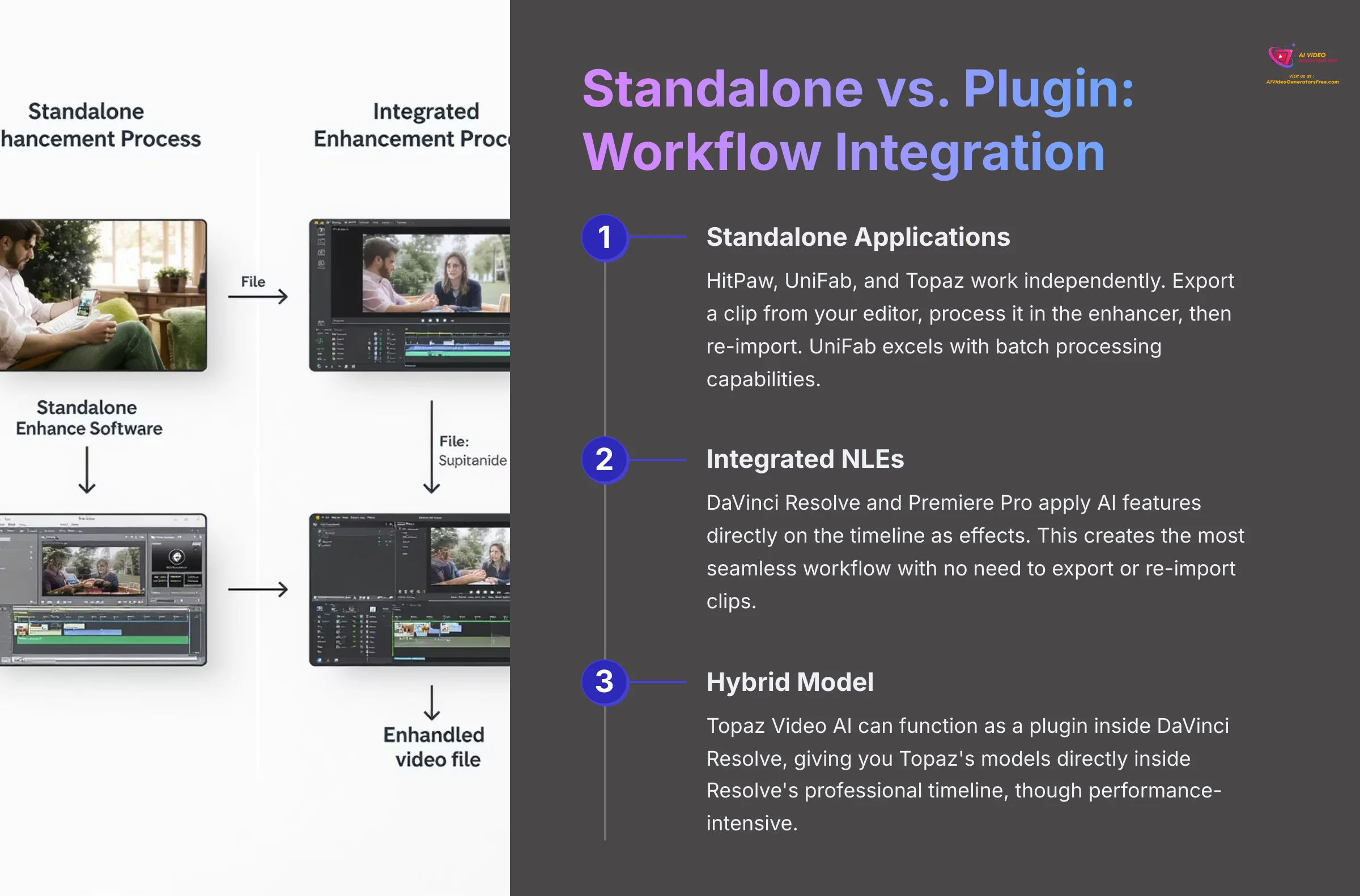 Standalone vs Plugin Workflow Integration comparison